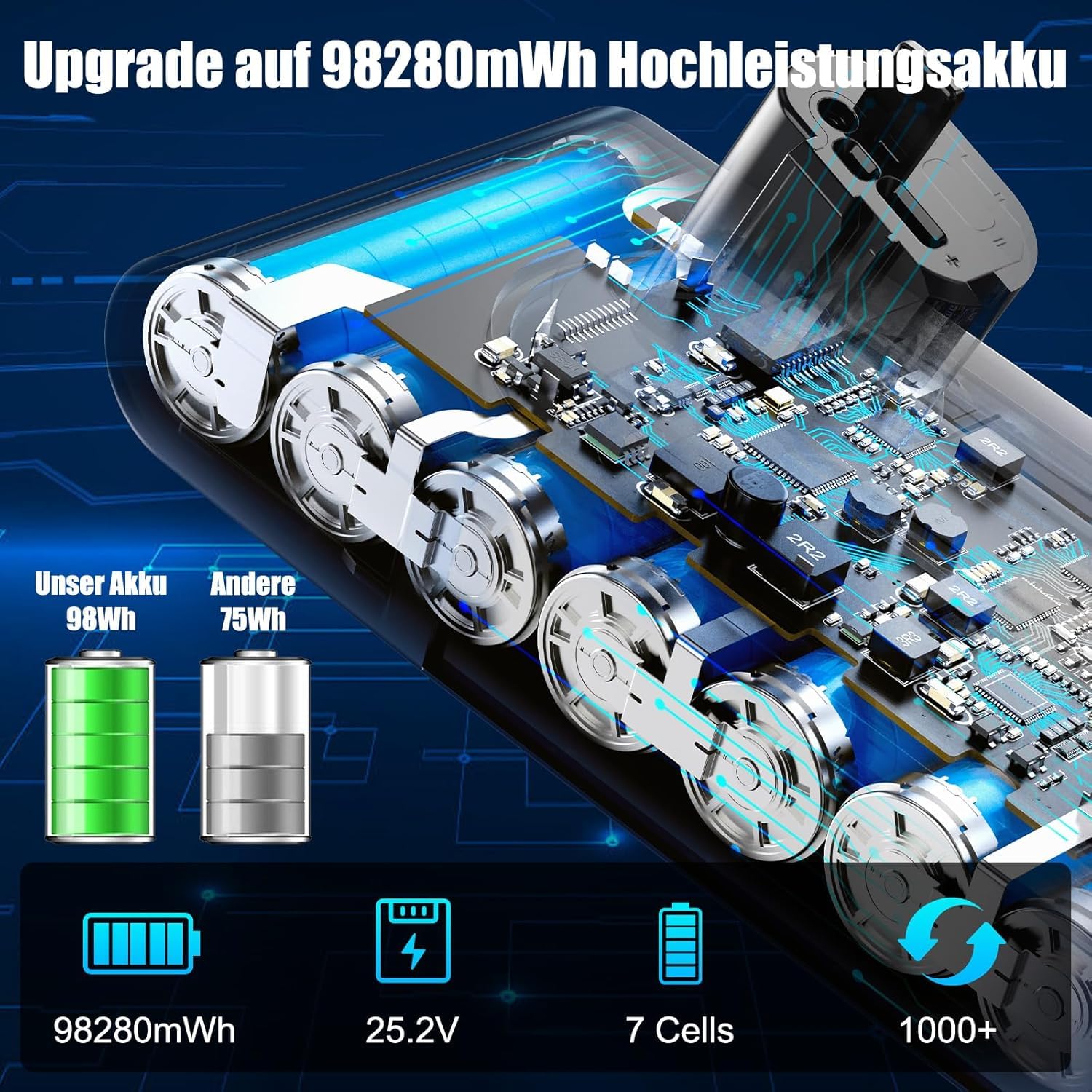 V11 Akku für Dyson V11, V15 Akku Kompatibel mit V11C(Knopftyp) V15 SV15 SV16 SV22 SV28 Staubsauger (Nicht für V11Schraubtyp)