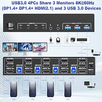 2ポート DP USB 3.0 KVMスイッチ トリプルモニター TD23-4 1_601de1c4-3dd8-48a7-bc28-