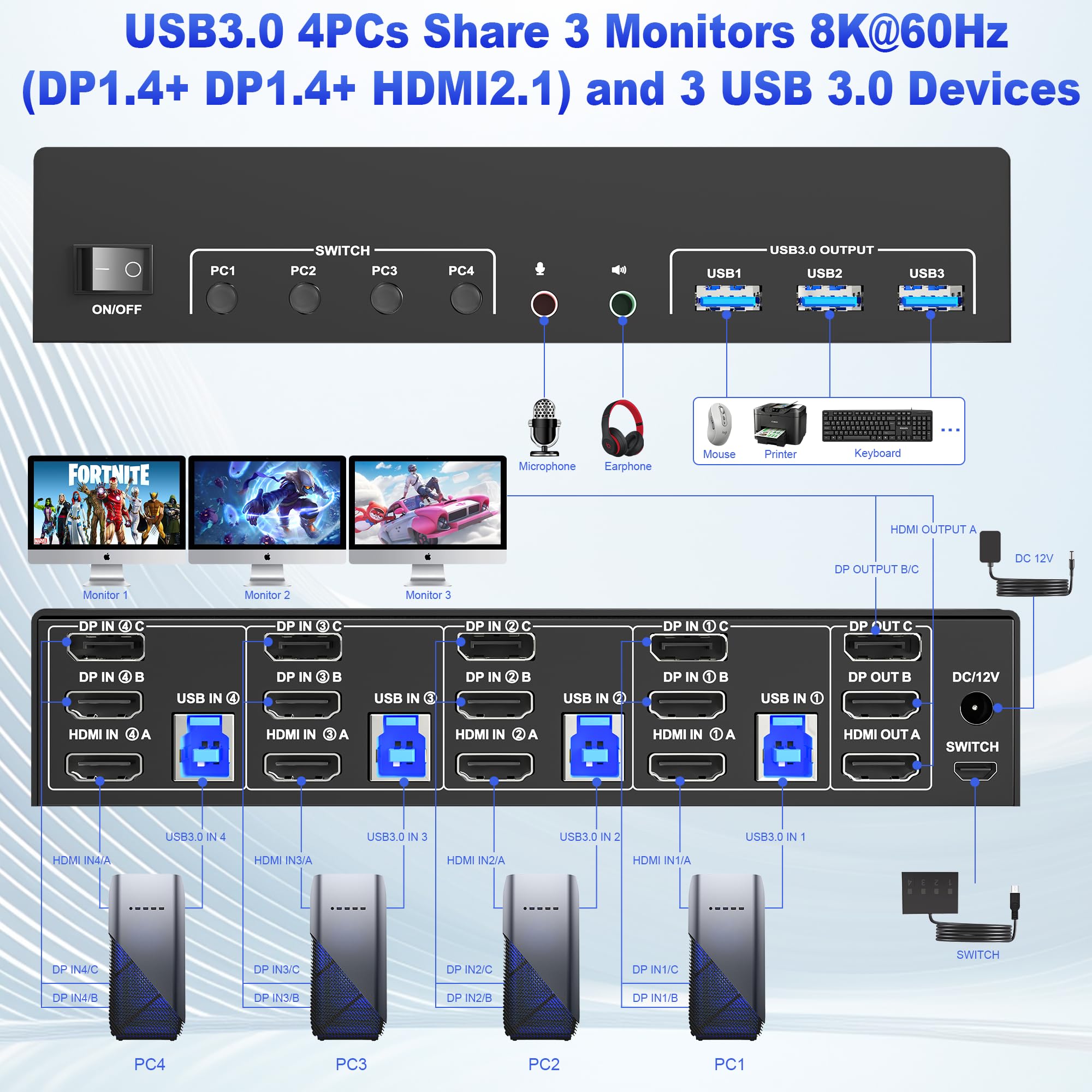 Amazon.co.jp: 8K@60Hz USB3.0 KVMスイッチ 3モニター 4コンピューター