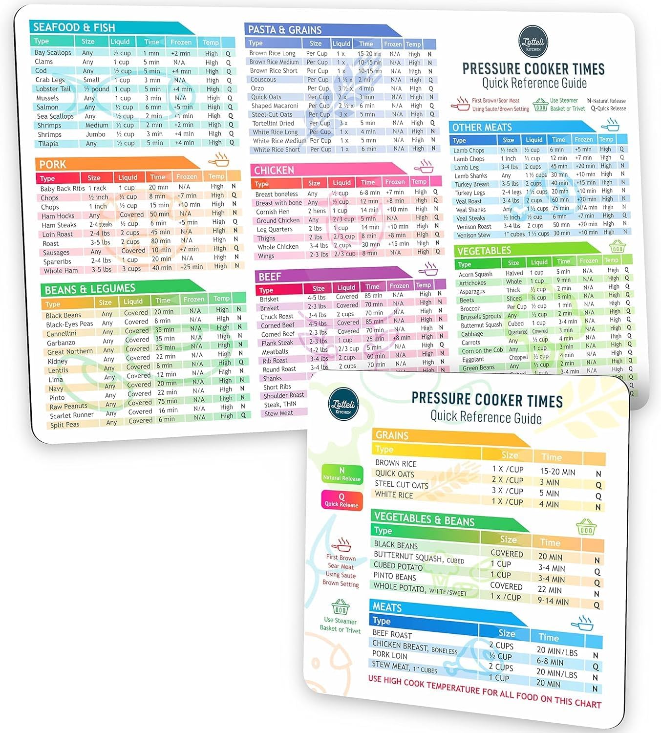 Instant Pot Cooking Times Chart - Pressure Cooker Accessories Cook Times - Easy to Use & Clean Strong Magnet As Seen on The Today Show - Instant Pot Cheat Sheet Magnet Set Quick Guide (White)