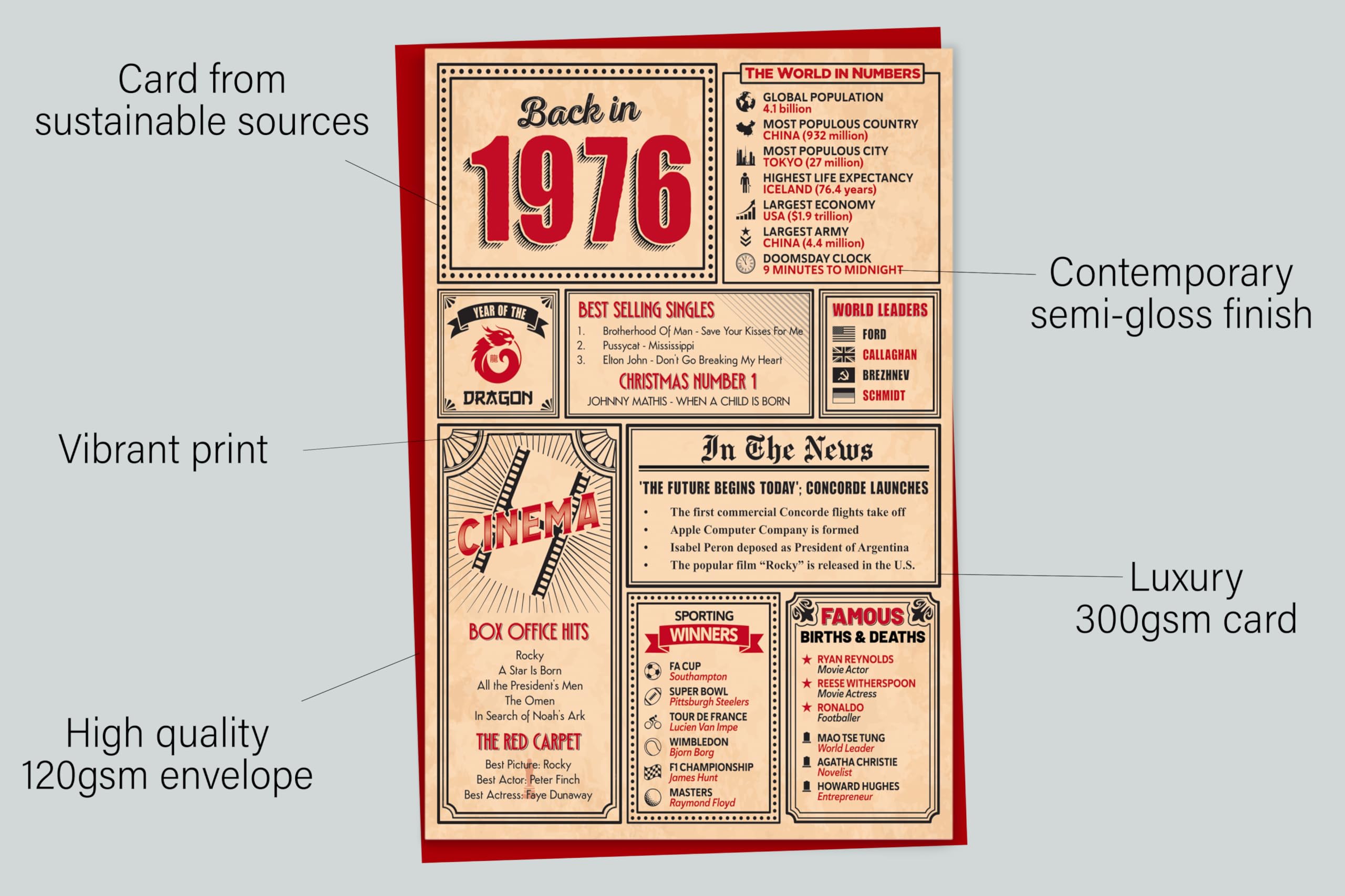 50th Birthday Card - Back in 1976 In This Year Card, Greeting Card for Men and Women, Birthday Cards for Women, Birthday Cards for Men, 50th Anniversary Card, 5x7 — view 4