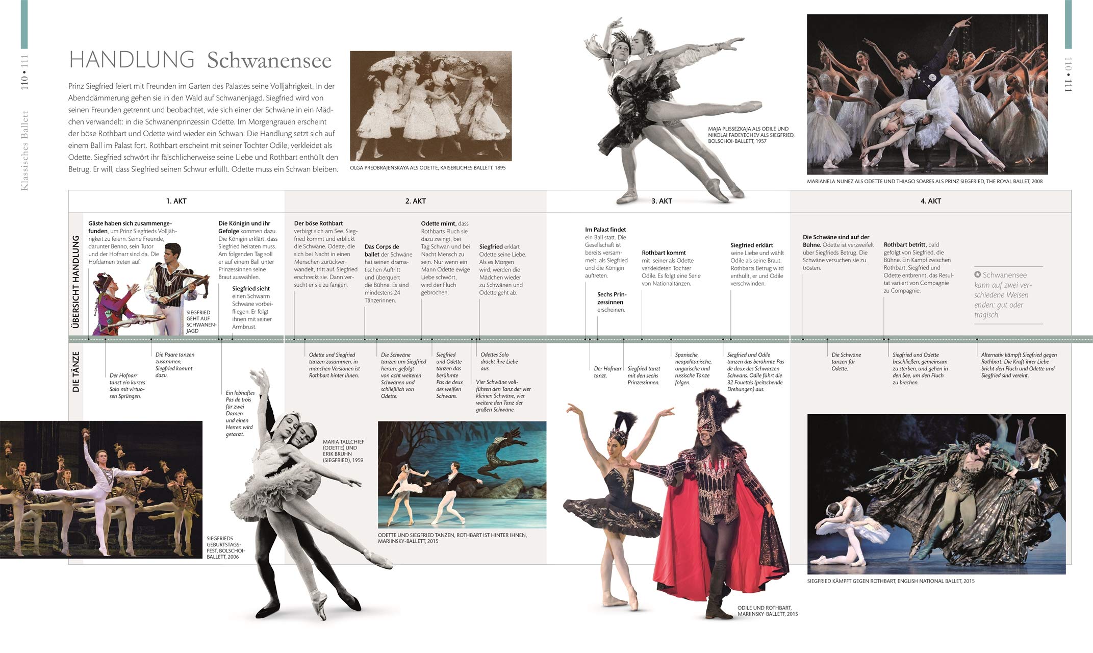 Ballett: Eine visuelle Reise durch die Geschichte des Tanzes