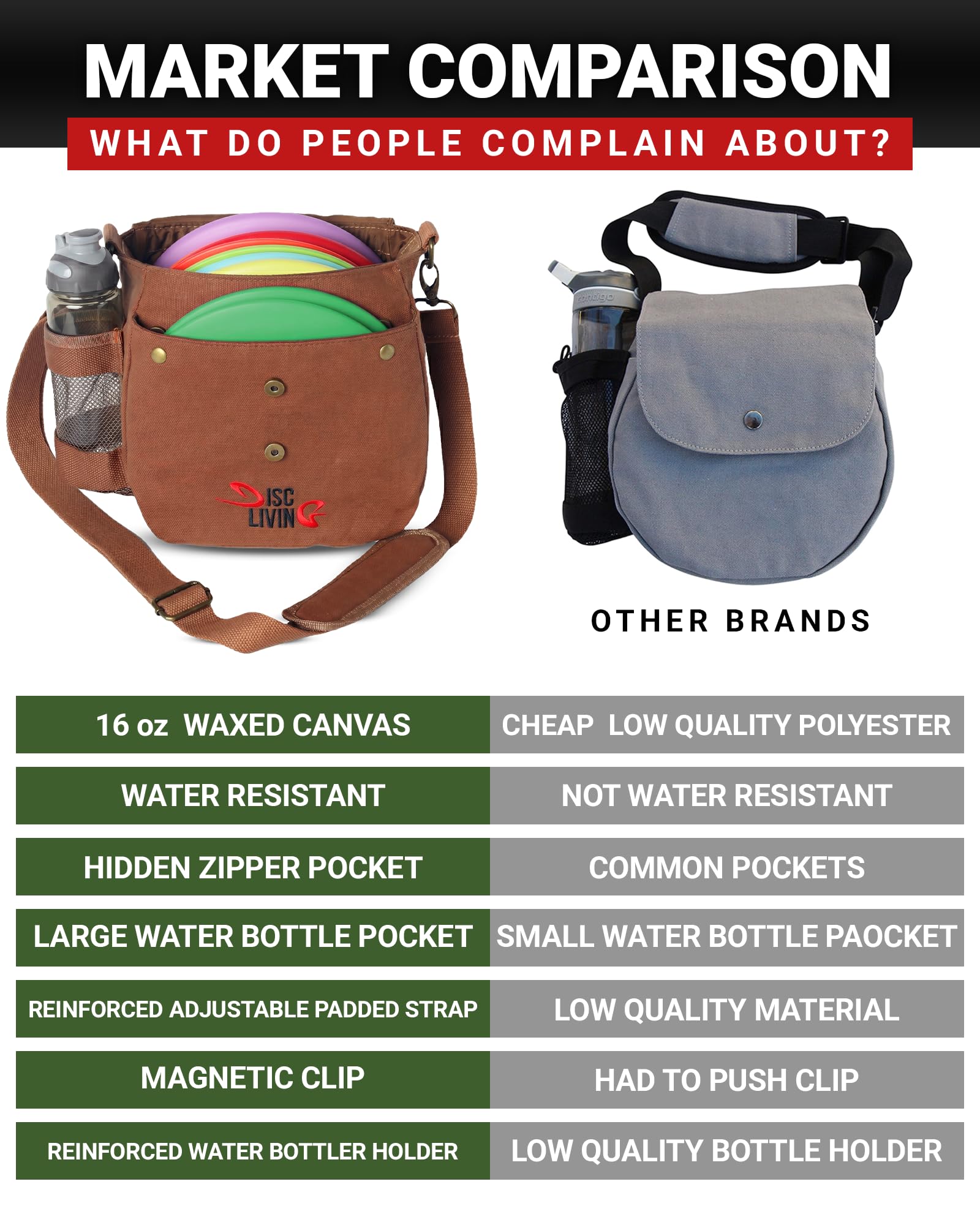 Sacca da golf per dischi, borsa da golf Frisbee, leggera, adatta fino a 10 dischi, cinghia da cintura, imbottitura con tracolla regolabile, design a doppio bottone frontale, tela