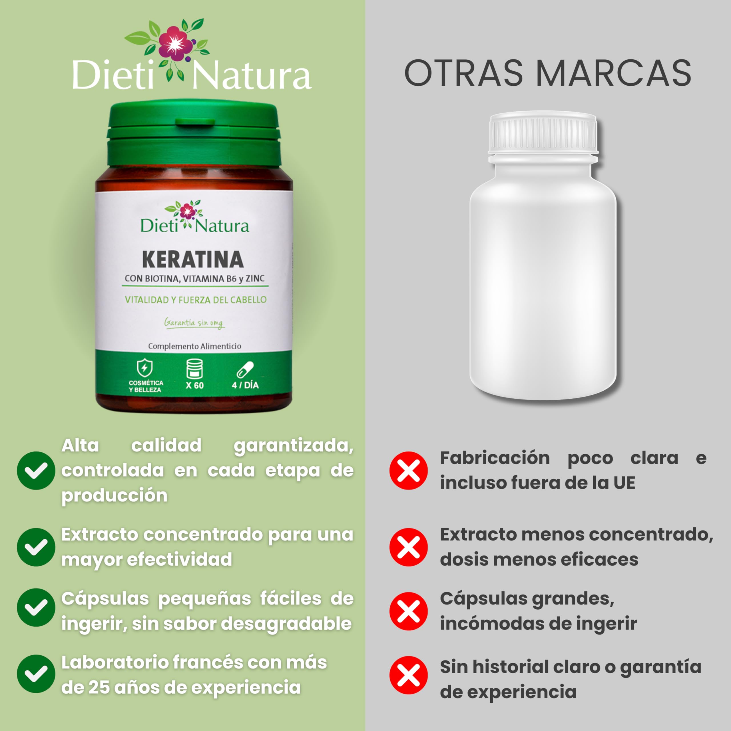 Dieti Natura Keratina Pack 3 de 60 Cápsulas Cabello y Uñas Fuertes - Keratina Cynatine HNS® para Fortalecer Cabello - Vitaminas Cabello Mujer y Hombre con Biotina B8, Zinc y Vitamina B6