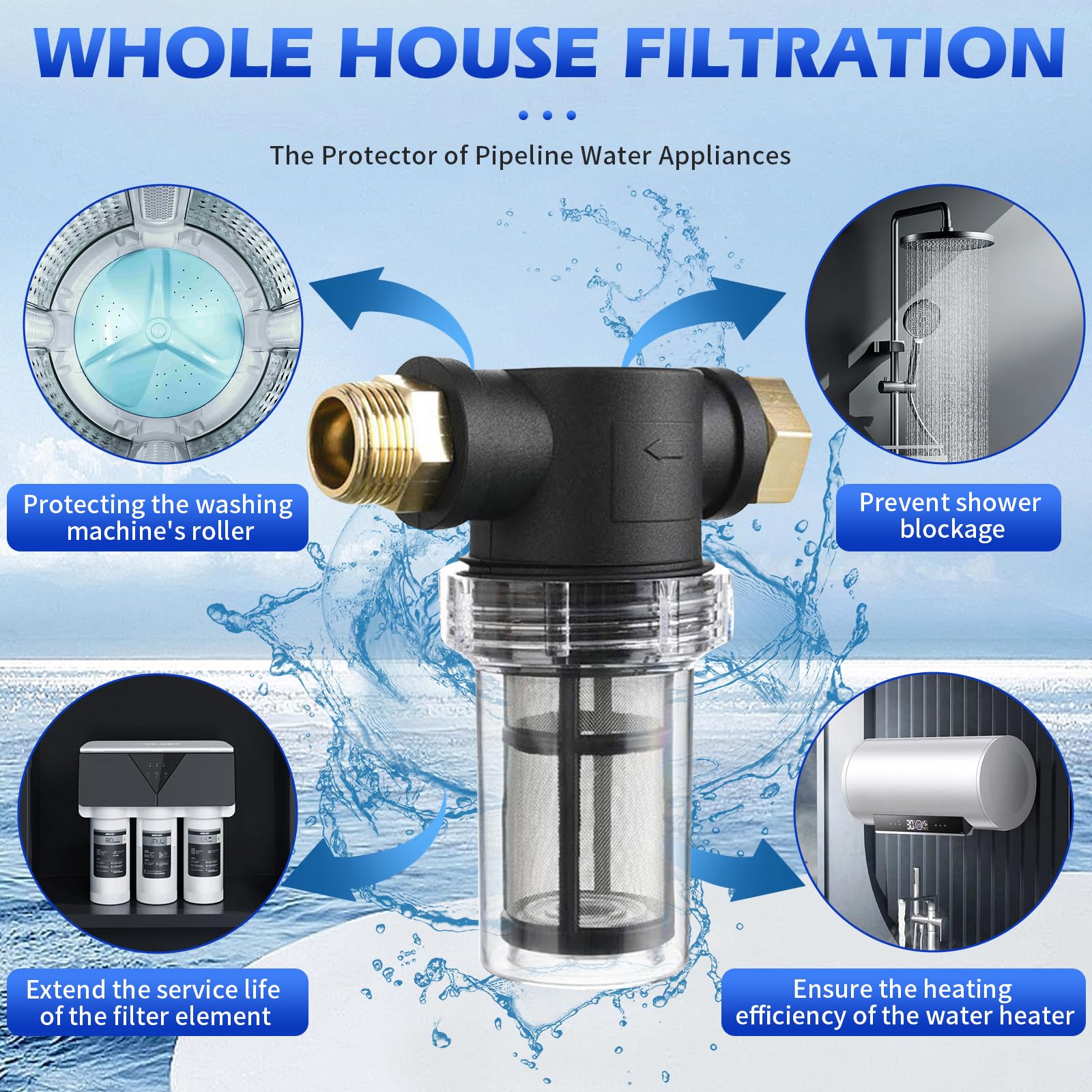Gartenschlauch Filter 3/4", Vorfilter für Gartenpumpen und Hauswasserwerke Pipeline Filter Down-Sediment-Wasserfilter Pumpenvorfilter für Gartenbewässerung Pool (mit 100-Mesh-Filter *3)