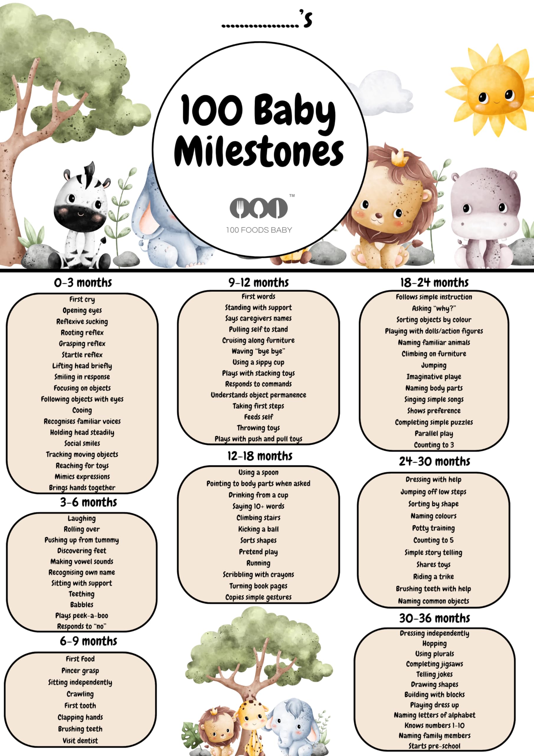 100 Baby to Toddler milestones Chart from Birth to 3 Years by 100 Foods Baby New Baby Essentials Gift Keepsake (New Design)