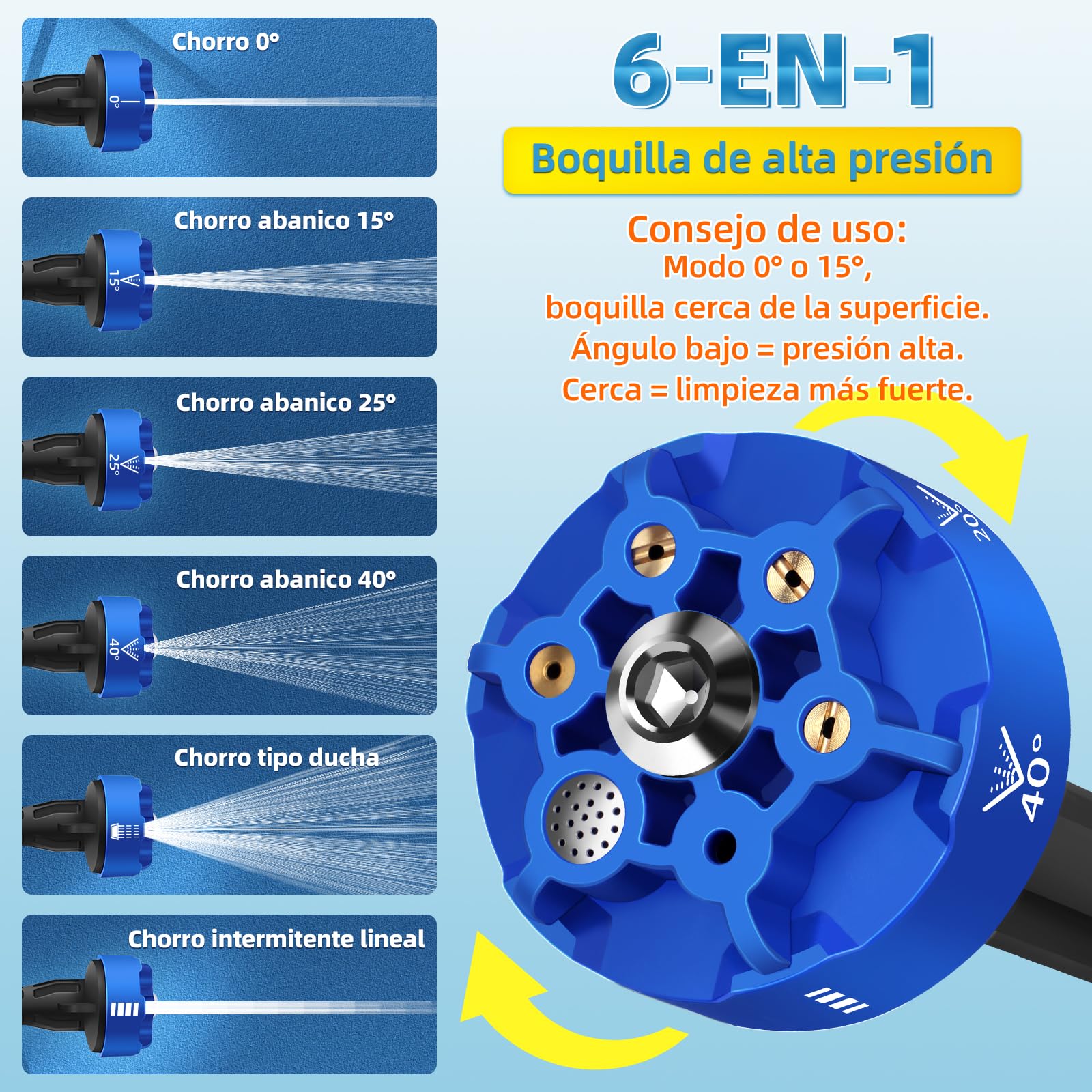 Hidrolimpiadora Bateria, hidrolimpiadora portatil con Pantalla Táctil y Control de Presión, Pistola de Agua a Presión Press & Clean con 2 Baterías de 4,0 Ah para Coches, Suelos y Jardines