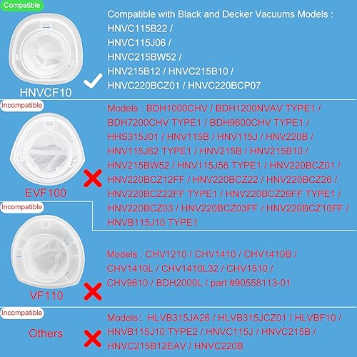 Miniatura 2 de Filtro de repuesto para aspiradora de mano inalámbrica Black and Decker Dustbuster QuickClean HNVC215B10 HNVCF10 - Lavable, compatible con