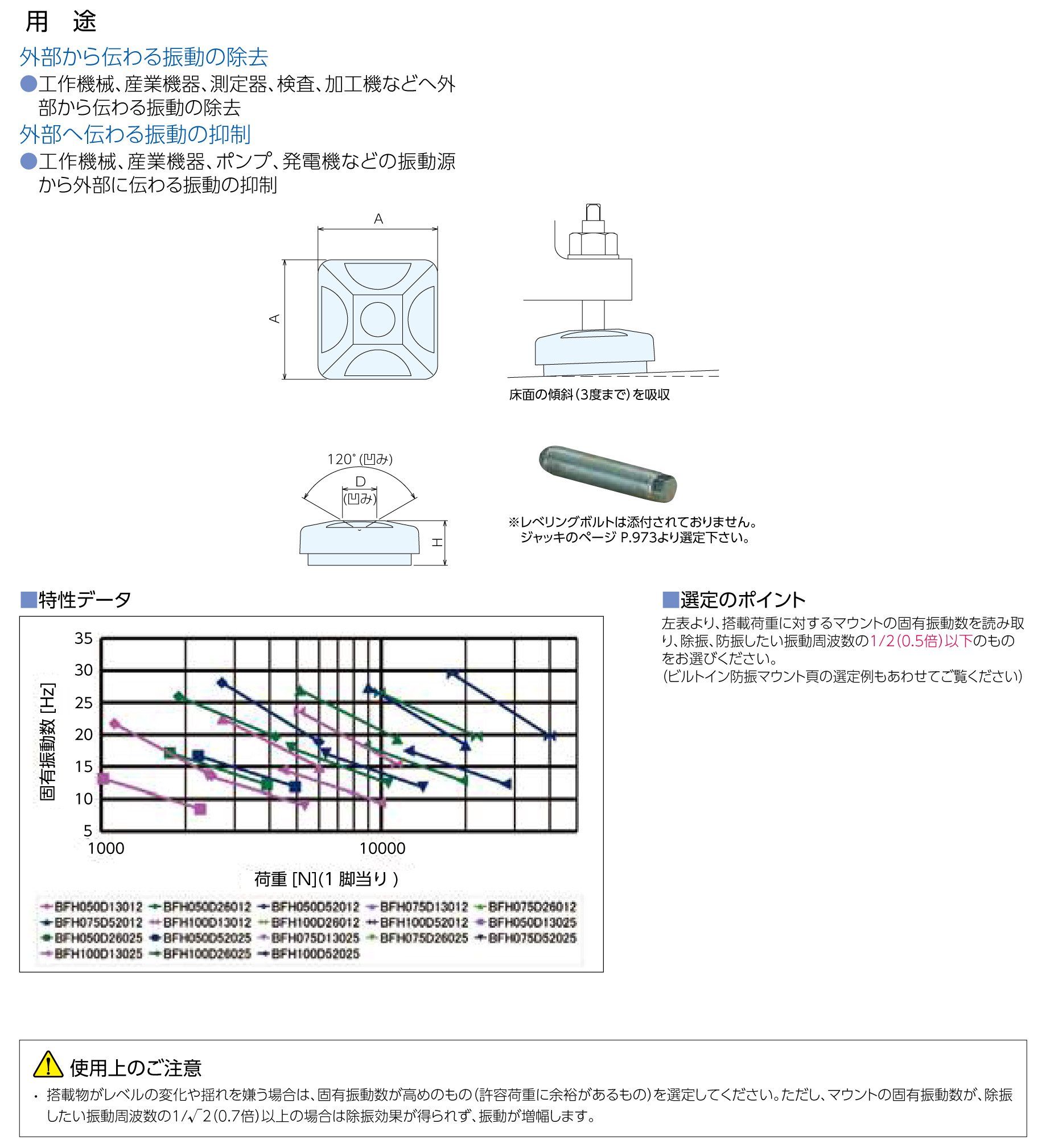 防振フット 重量型 ナベヤ BFH100D52012 (61-7149-44) 防振フット
