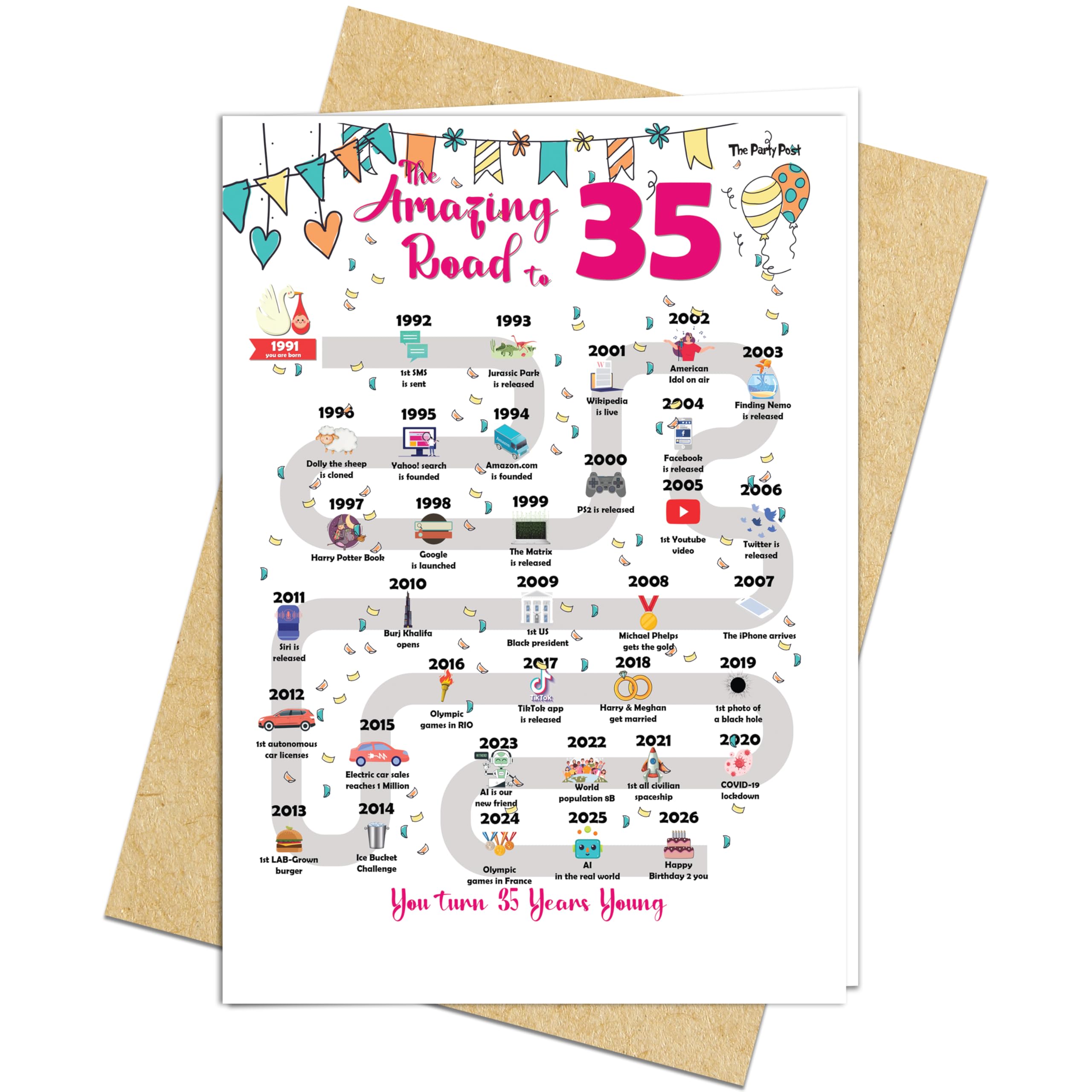 35th Birthday Decorations Card for 35 Years Old Women or Men. Party Decor Supply Ideas for Him or Her. Road to 35 Print Born in 1991 Table Decor Poster. Back In 1991 Huge Mailing Cards & Envelope โ image 1
