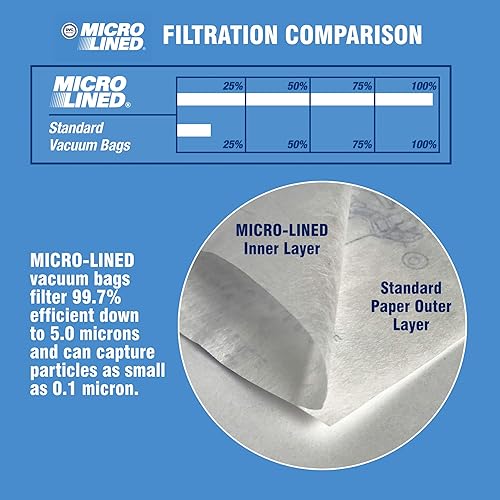 Miniatura 3 de DVC Bolsas de repuesto de papel microforradas para Hoover tipo Z Fit TurboPower, Power Drive, Dimension, Dirt FINDER, AutoDrive, PowerMax, Breathe