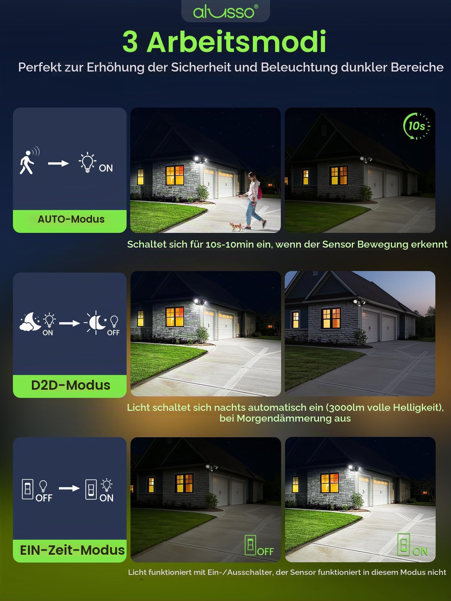 ALUSSO 30W 3000LM LED Strahler mit Bewegungsmelder Außen für Garage Hof | 3 Modi: Auto/Dusk to Dawn/Manual Override, CCT: 3000K Warmweiß/4000K Neutralweiß/6500K Kaltweiß, Schutzart IP65, Doppelköpfig