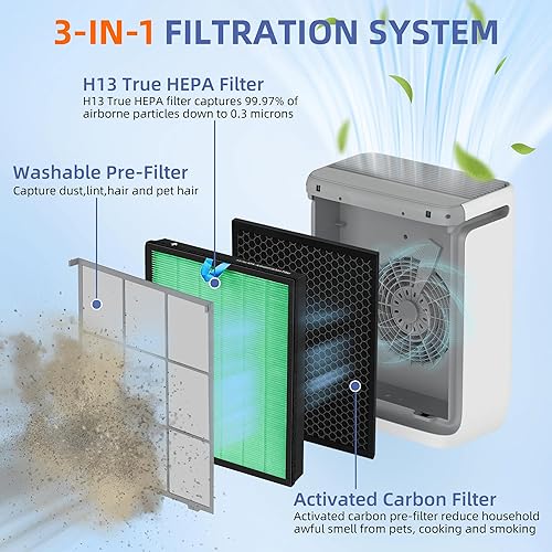 Miniatura 2 de Vital 200S - Filtro de repuesto de absorción de toxinas para purificador de aire LEVOIT Vital 200S, filtro de carbón activado de alta eficiencia H13