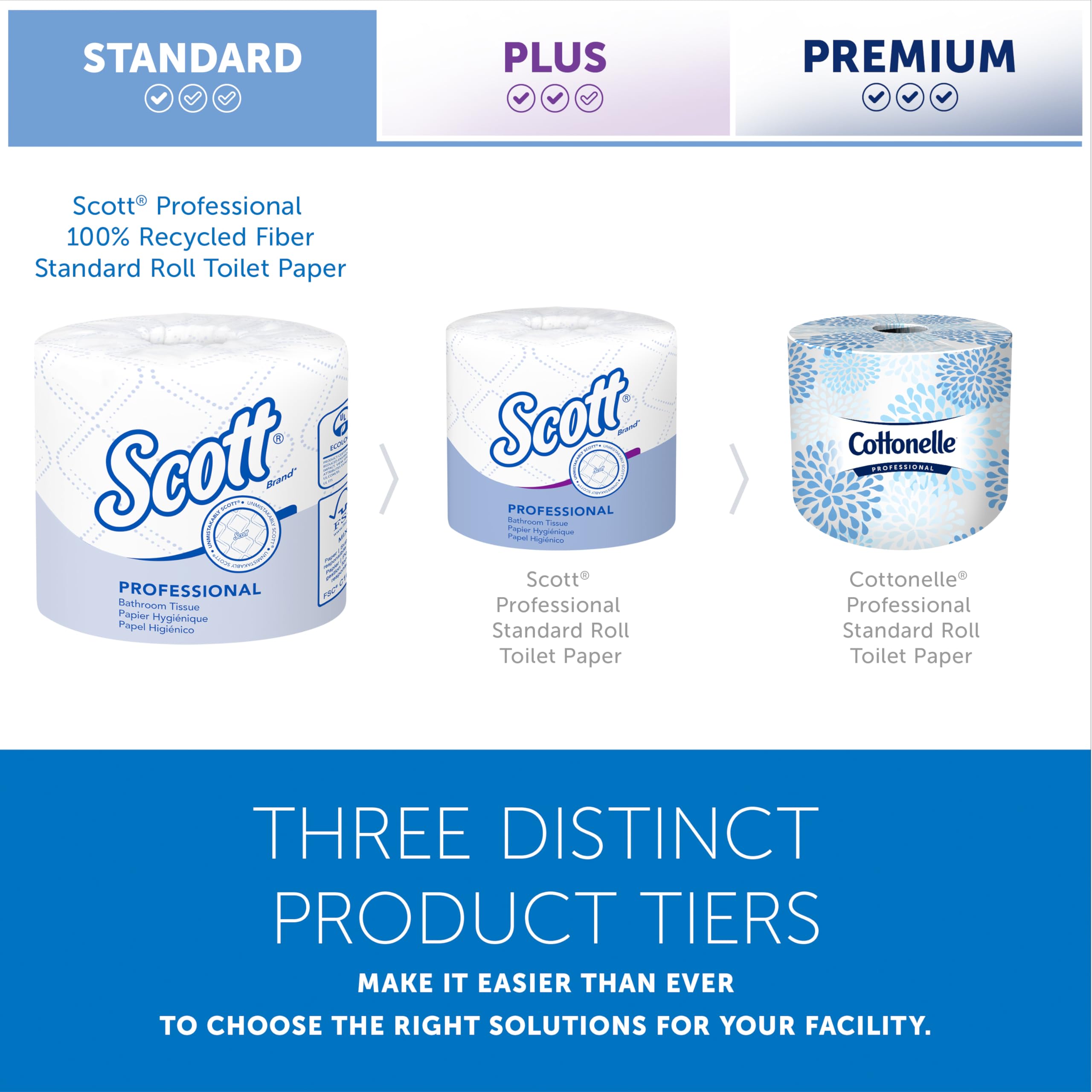 Scott Essential Professional 100% papel higiénico a granel de fibra reciclada para negocios (13217), rollos estándar de 2 capas, blanco, 80 rollos/caja, 506 hojas/rollo (el embalaje puede variar)