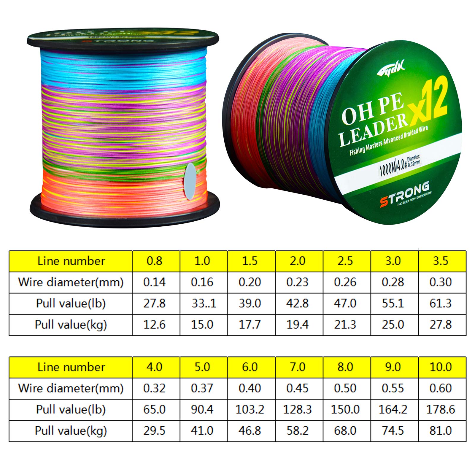 LPATTERN Żyłka wędkarska - 500 m/1000 m, 12-rzędowa PE (średnica: 0,14 mm - 0,60 mm; nośność: 12,6 kg – 81 kg)