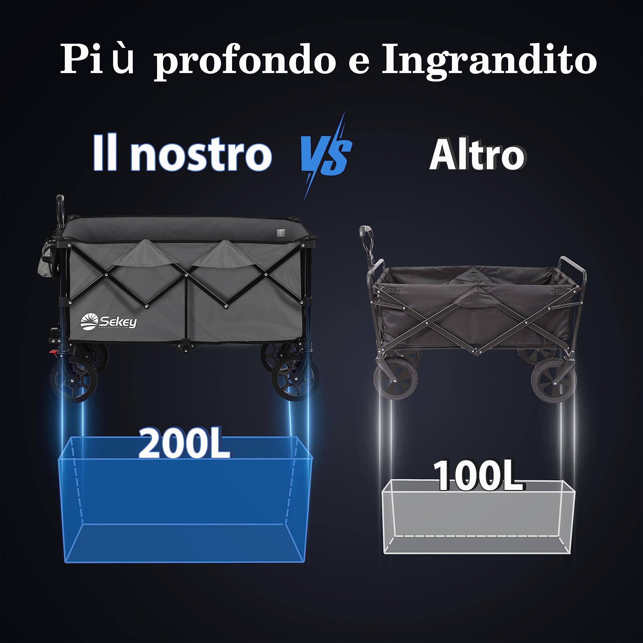 Sekey XXL Plus Carrello Pieghevole con Freni 200L 150KG, Carrello da Giardino con Ruote ai Terreni Accidentati, Design Brevettato Pieghevole da QUATTRO Direzioni SE4010, Antracite