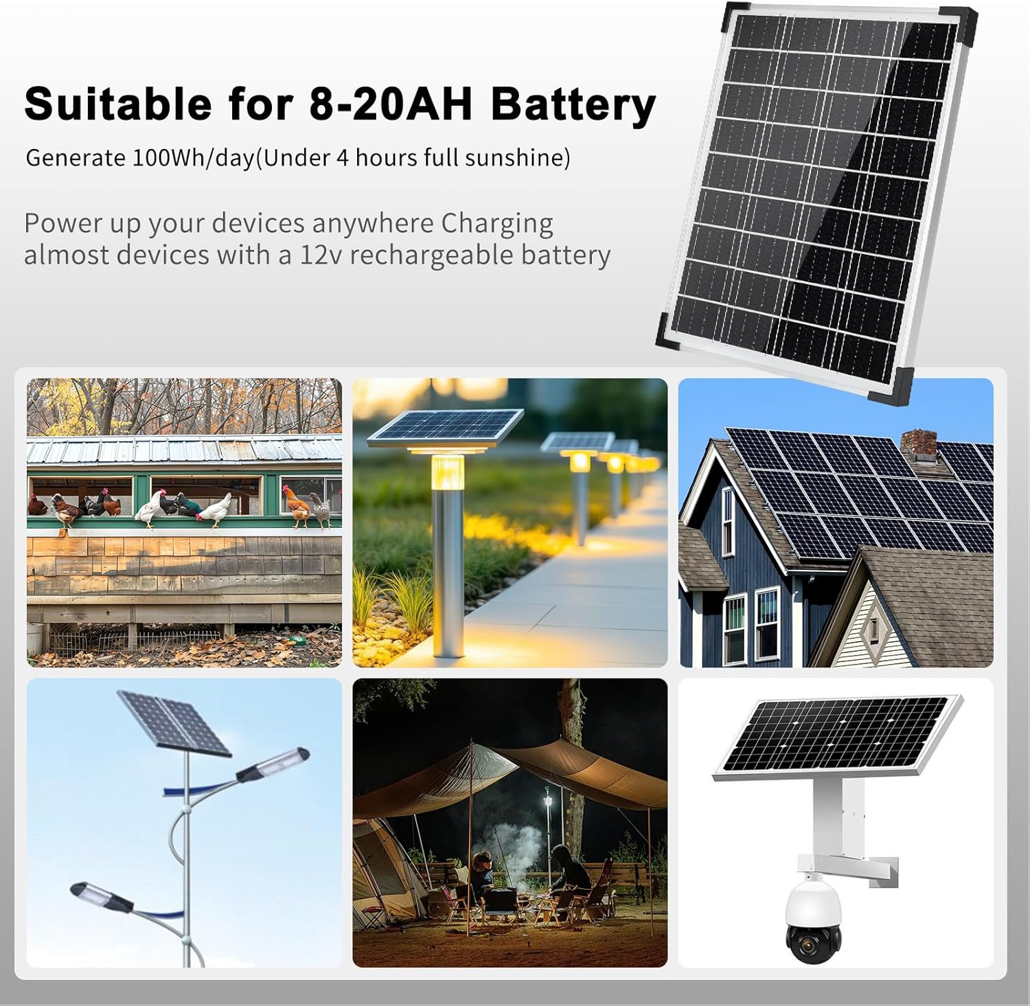 20W 12V Solar Panel Kit with 10A Charge Controller High Efficiency Solar Board with Extension Cable and Clips O-Ring Terminal for Security Camera Door Lights Lawn Lights Pumps Street Lights Camping