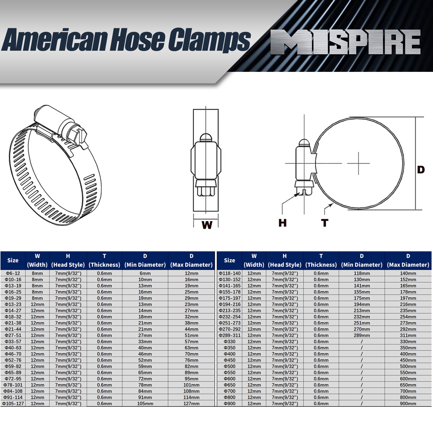 5 fascette stringitubo grandi da 650 mm (da 25-9/16" a 25-9/16"), fascette stringitubo regolabili perforate a vite senza fine, in acciaio inox resistente, per idraulica, tubo da giardino