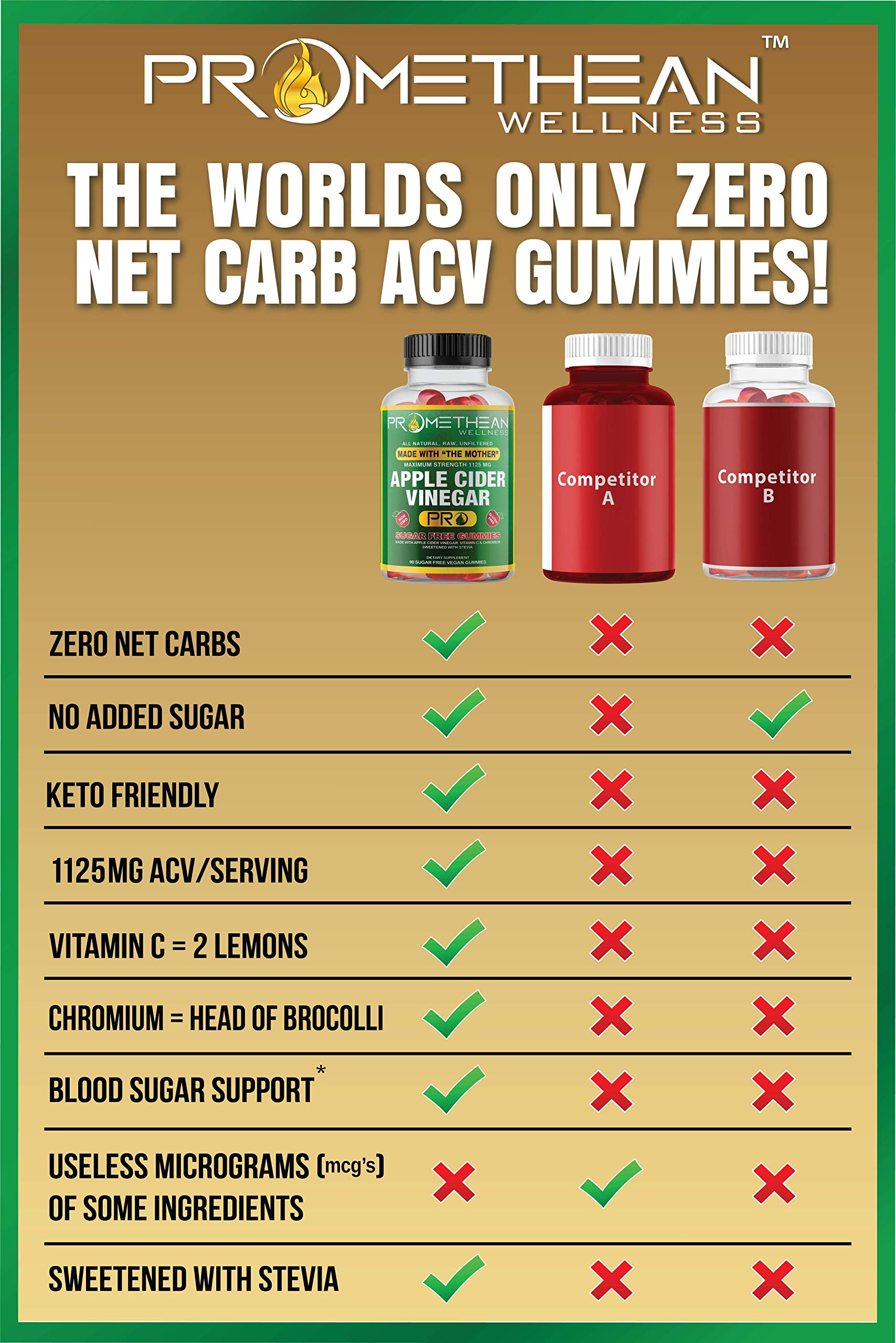 Buy Acv + Sugar Makes No Sense! Apple Cider Vinegar Gummies Sugar Free