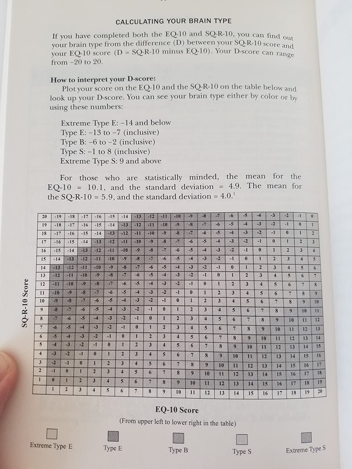 Opinions not sufficiently supported