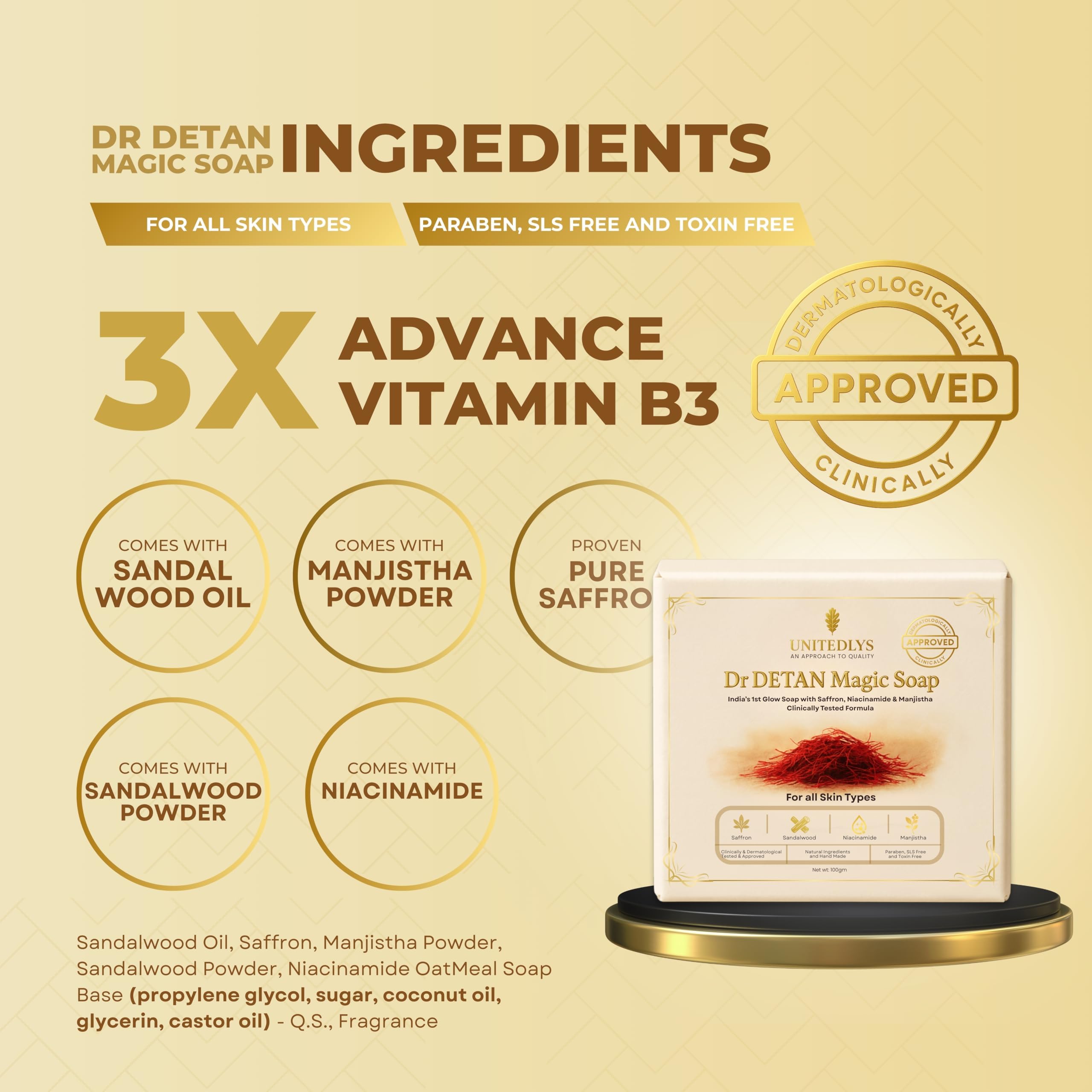 India's 1st Dermatologically Tested Premium Handmade Dr. De-Tan Har Ghar Magic Soap Tan Removal 100G | Sandalwood & Saffron Mixed | Ideal for Men & Women | Suitable for All Skin Type - Image 2 thumbnail