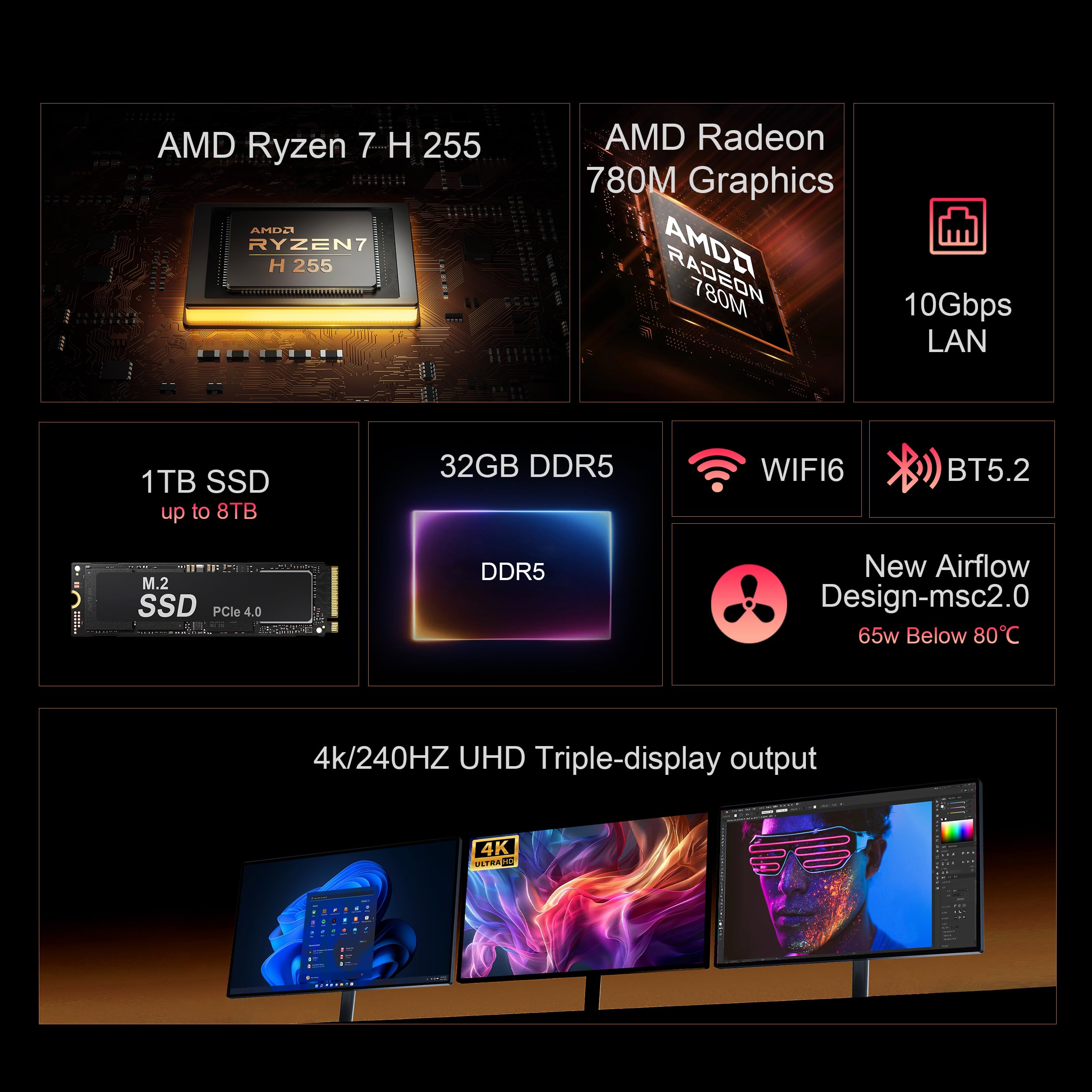 Beelink Mini PC SER9 Max H 255 AMD Ryzen 7 (8C/16T, Max 4.9GHz), 32G DDR5 5600MHz 1TB PCIe4.0 Mini Computers, Radeon 780M 12 cores 2600MHz Gaming PC,10Gbps LAN,4K 240Hz Triple Display Windows 11 Pro