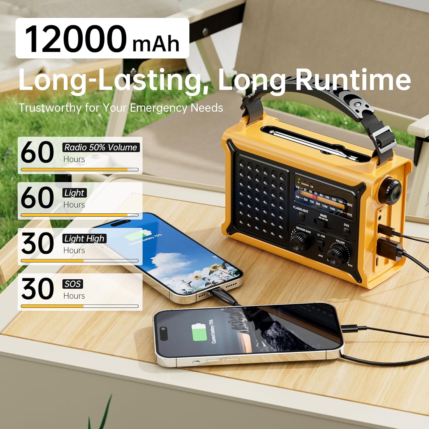 Weather Radios Portable AM FM NOAA Alert with Battery Backup 12000mAh 44400mWh, Fast Solar Power, Emergency Radio Hand Crank Flashlight, Reading Lamp SOS for Home Outdoor Camping - Image 7