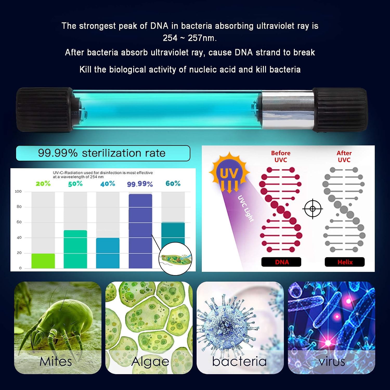 Aquarium Clean Light，11W Submersible Light with Test Card,Aquarium Water Clean Green Clear Waterproof Clean Lamp for for Sump Pond Filter Tank (11W)