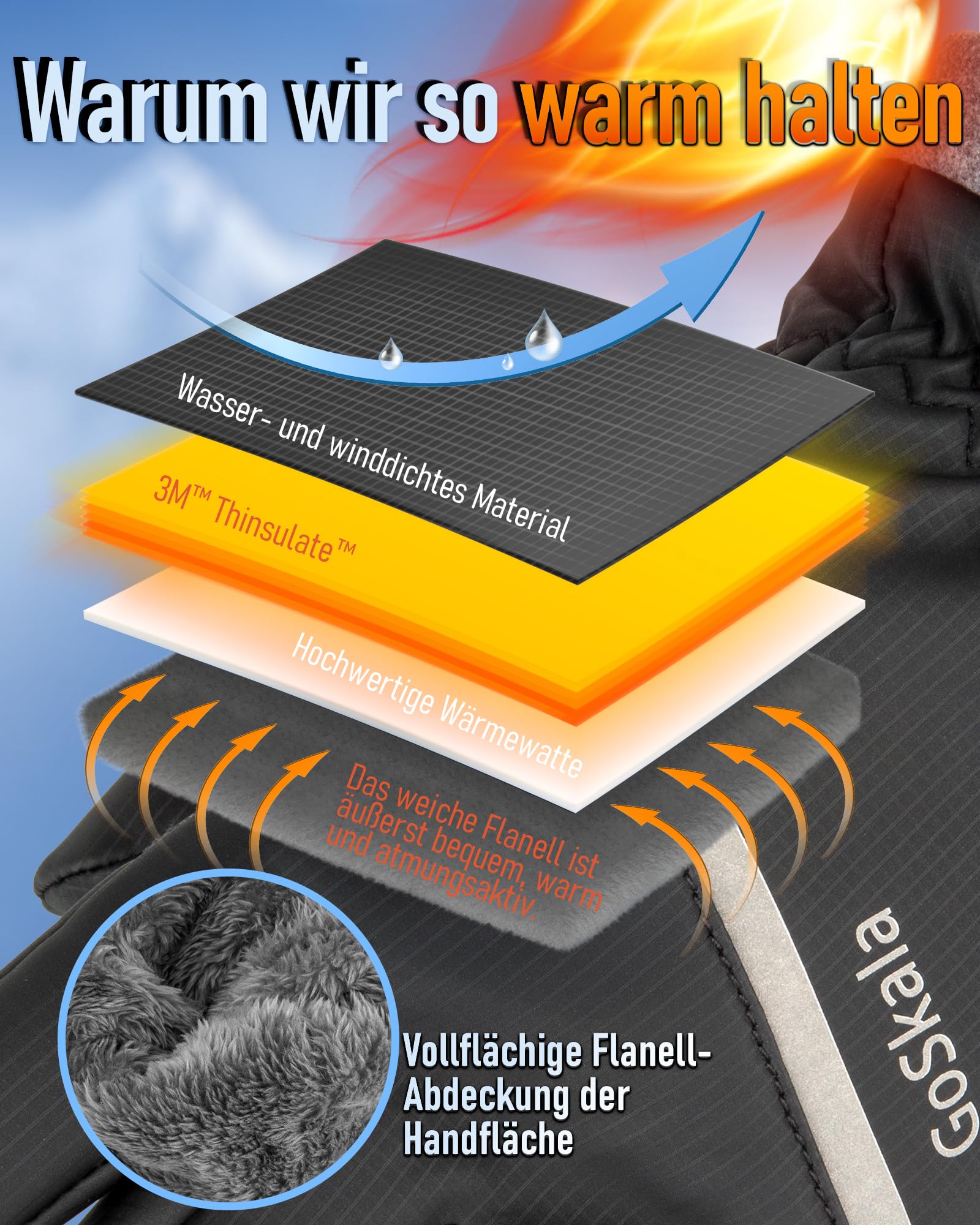 Handschuhe Herren Damen Winter Fahrradhandschuhe Warm Skihandschuhe Touchscreen Thermohandschuhe rutschfeste Sporthandschuhe wasserdichte Gloves