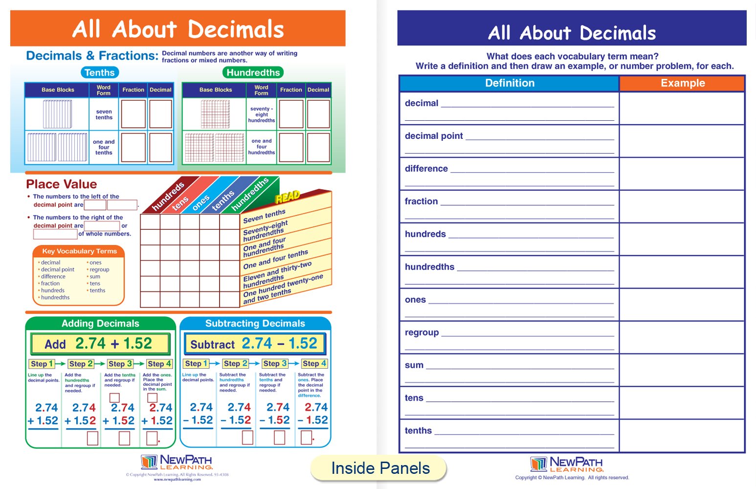 All About Decimals Visual Learning Guides, Set/5-4-Panel, 11" x 17" Laminated Guides, Full-Color Graphic Overview, Write-On/Wipe-Off Activities - Image 3