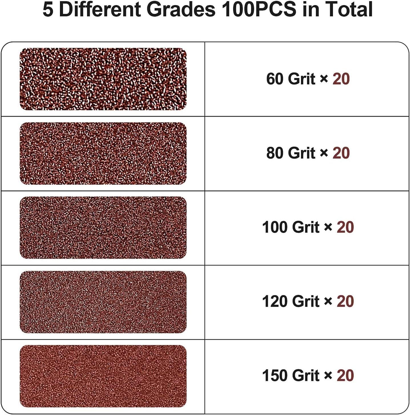 100PCS Sanding Discs, JUEMEL 5-Inch 8-Hole Hook and Loop Sandpaper 60/80/100/120/150 Assorted Grit Sand Paper for Random Orbital Sander