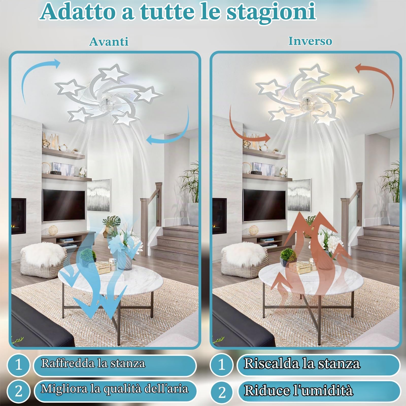 Lampada ventilatore da soffitto con luce e telecomando silenzioso, Ceiling Fan With Light con luce RGB regolabile a 6 velocità per soggiorno, sala da pranzo bianco