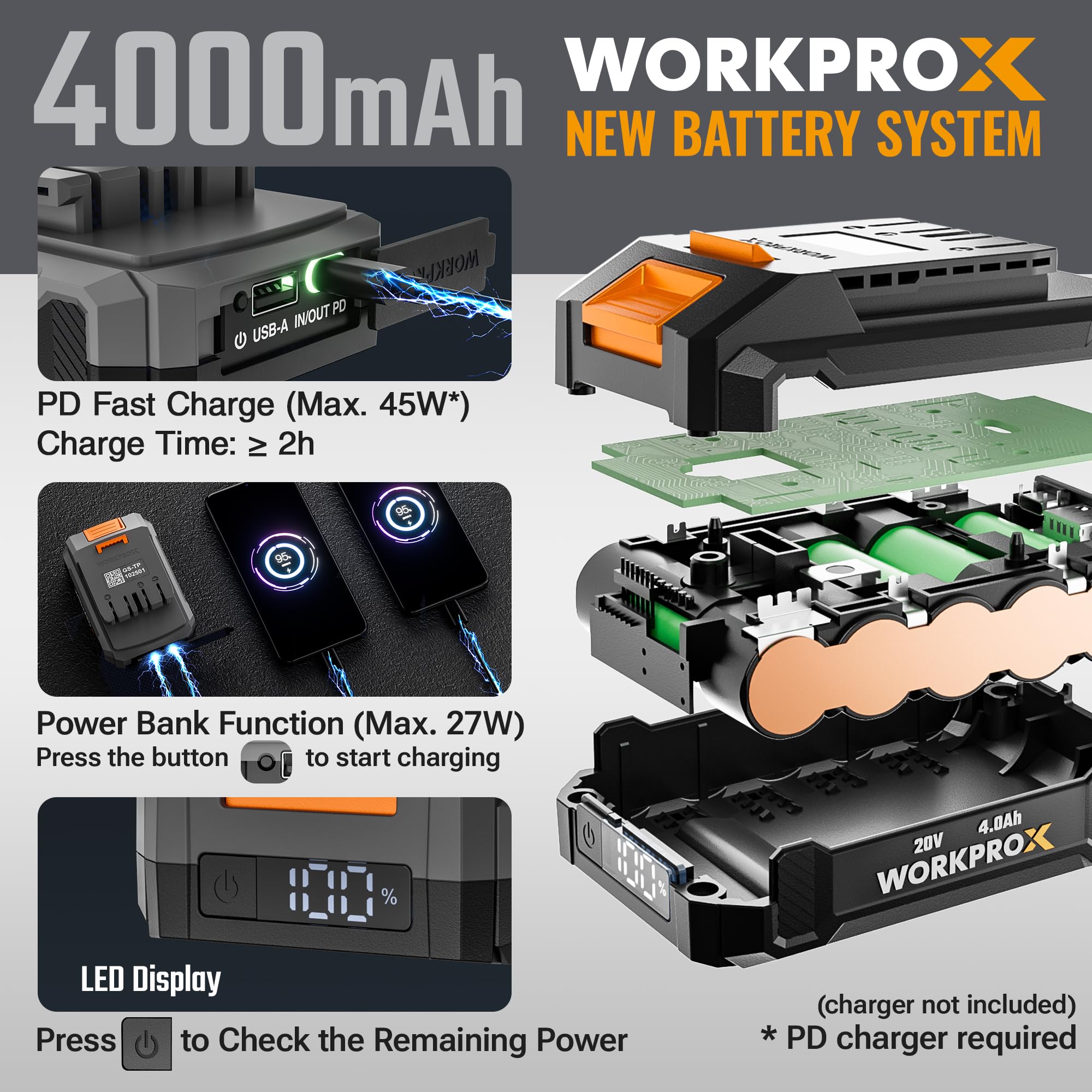 WORKPRO X akumulatorowa dmuchawa do liści 20 V 4,0 Ah, akumulatorowa dmuchawa z silnym strumieniem powietrza 144 km/h, pojemność 850 m³/h, sterowanie 5-biegowe, idealna do ogrodów, wjazdów, tarasów