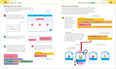 Coding Games in Scratch