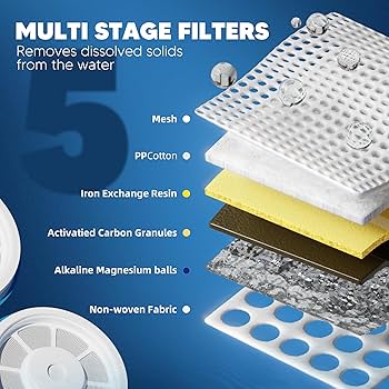 Amazon.com: Upgraded Water Filter Replacement Fit for Zero Pitcher