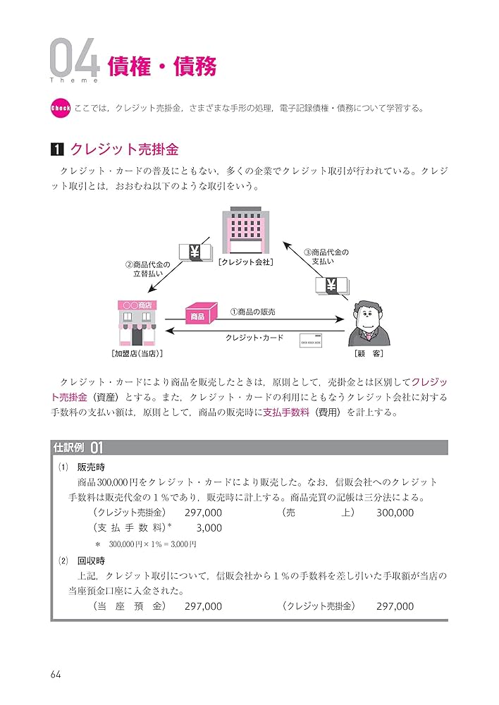 合格テキスト 日商簿記2級 商業簿記 Ver.14.0 (よくわかる簿記