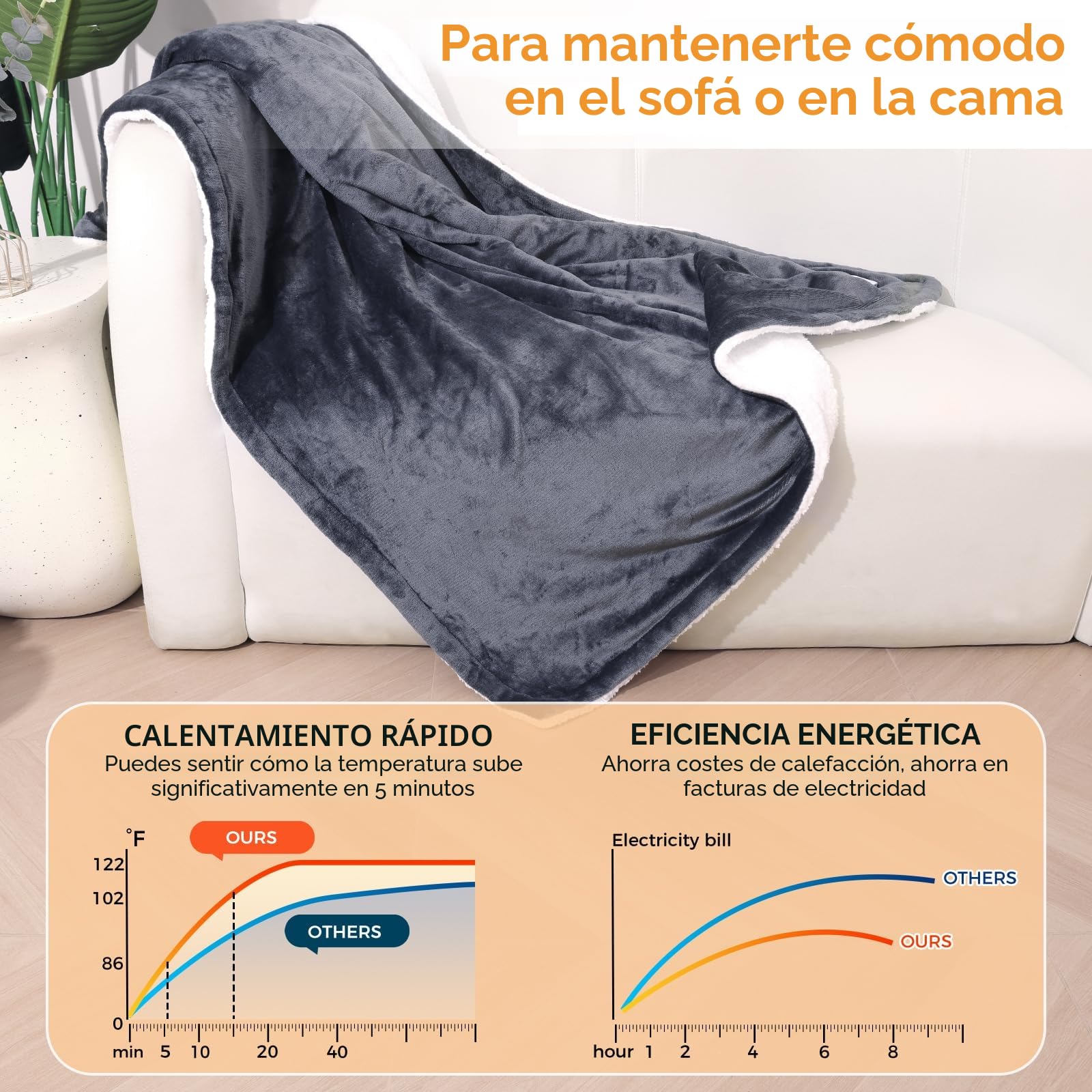 PROALLER Manta Electrica Grande, Doble Franela Polar Sherpa, Lavable a Máquina, Temporizador De 9 Horas y 10 Configuraciones De Calor, Manta Termica Manta Electrica 200 x 150 CM Gris