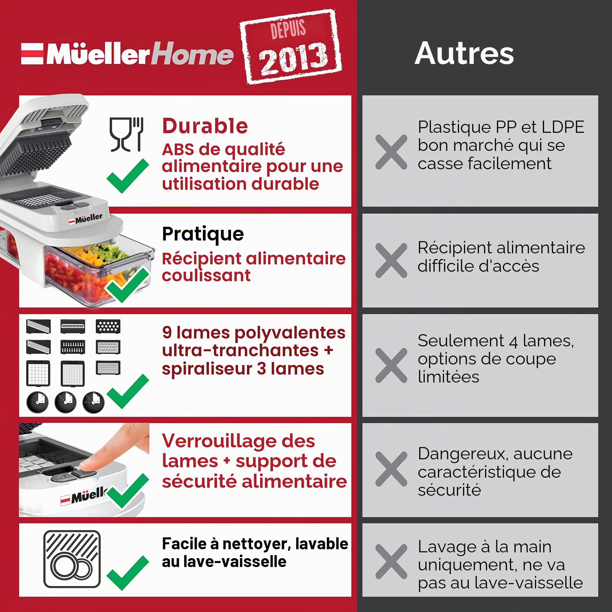 MUELLER HOME Pro-Series Tout-en-un, trancheuse mandoline à 12 lames pour cuisine, hachoir à aliments, trancheuse de légumes et spiraliseur, coupe-légumes, coupe-frites, râpe, ensembles de gadgets de