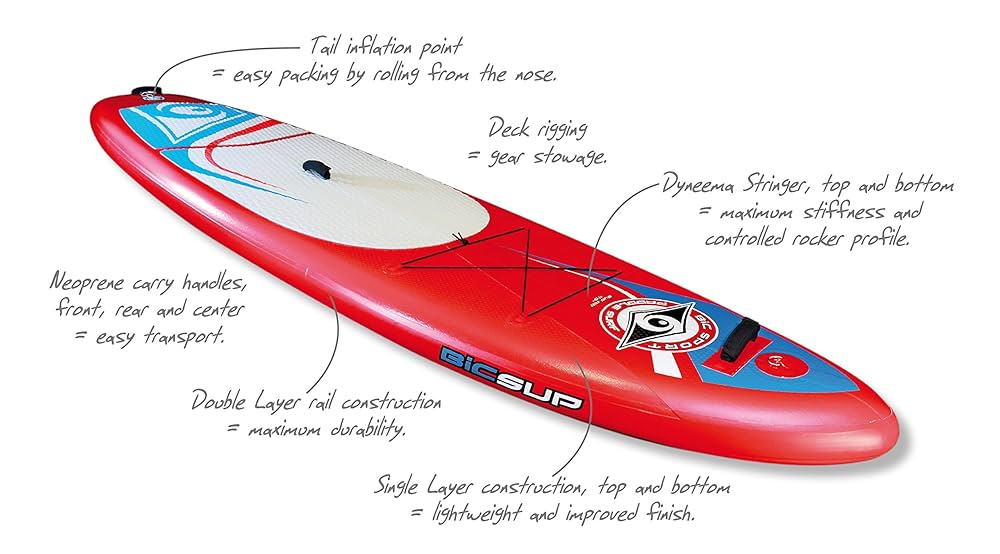 Amazon | BIC Sport Sup AIR 空気注入式スタンドアップパドル