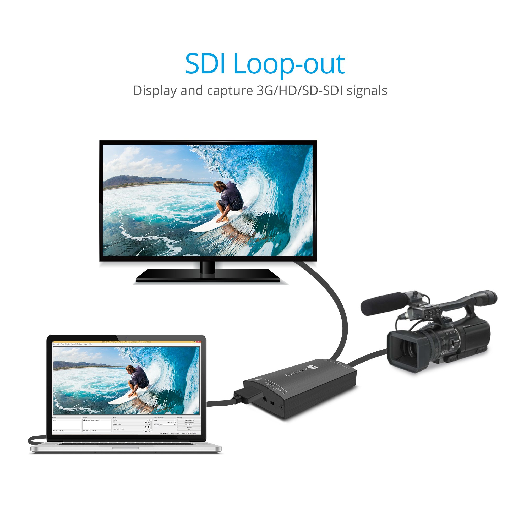 gofanco Dispositivo per Scheda di acquisizione Video SDI Prophecy su USB 3.0 – Segnali 3G/HD/SD-SDI, acquisizione e Streaming a 1080p a 60 Hz con loopout SDI, Nero