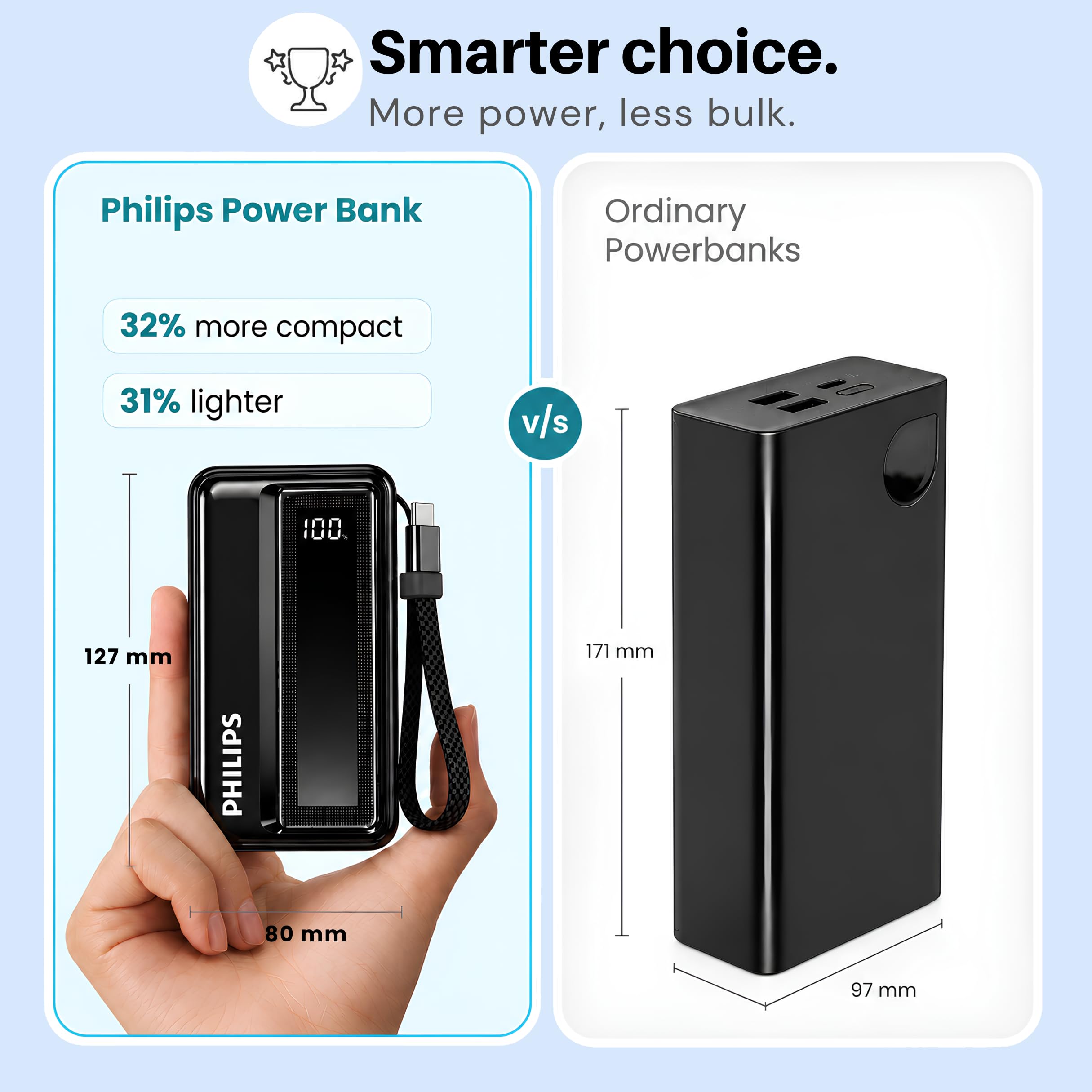 Philips DLP2721NB/94 20000mAh 45W Fast Charging Power Bank with Built-in Type-C Cable (Dark Slate) | Digital LED Display | Lithium Polymer | 2 Type-C & USB-A | Pocket Size | Compact & Travel-Friendly — Amazon image 8