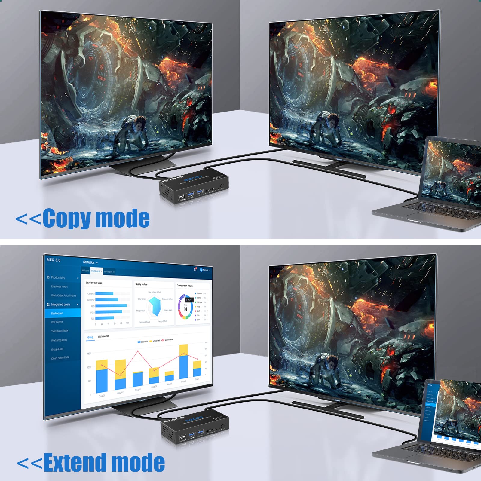 Commutateur KVM HDMI double moniteur 4K 60Hz USB 3.0 2 ports avec raccourci 18 Gbit/s HDCP2.3 2x HDMI écran étendu Partagez 2 PC avec un clavier Mous HDR D-olby Vision VRR IR Télécommande