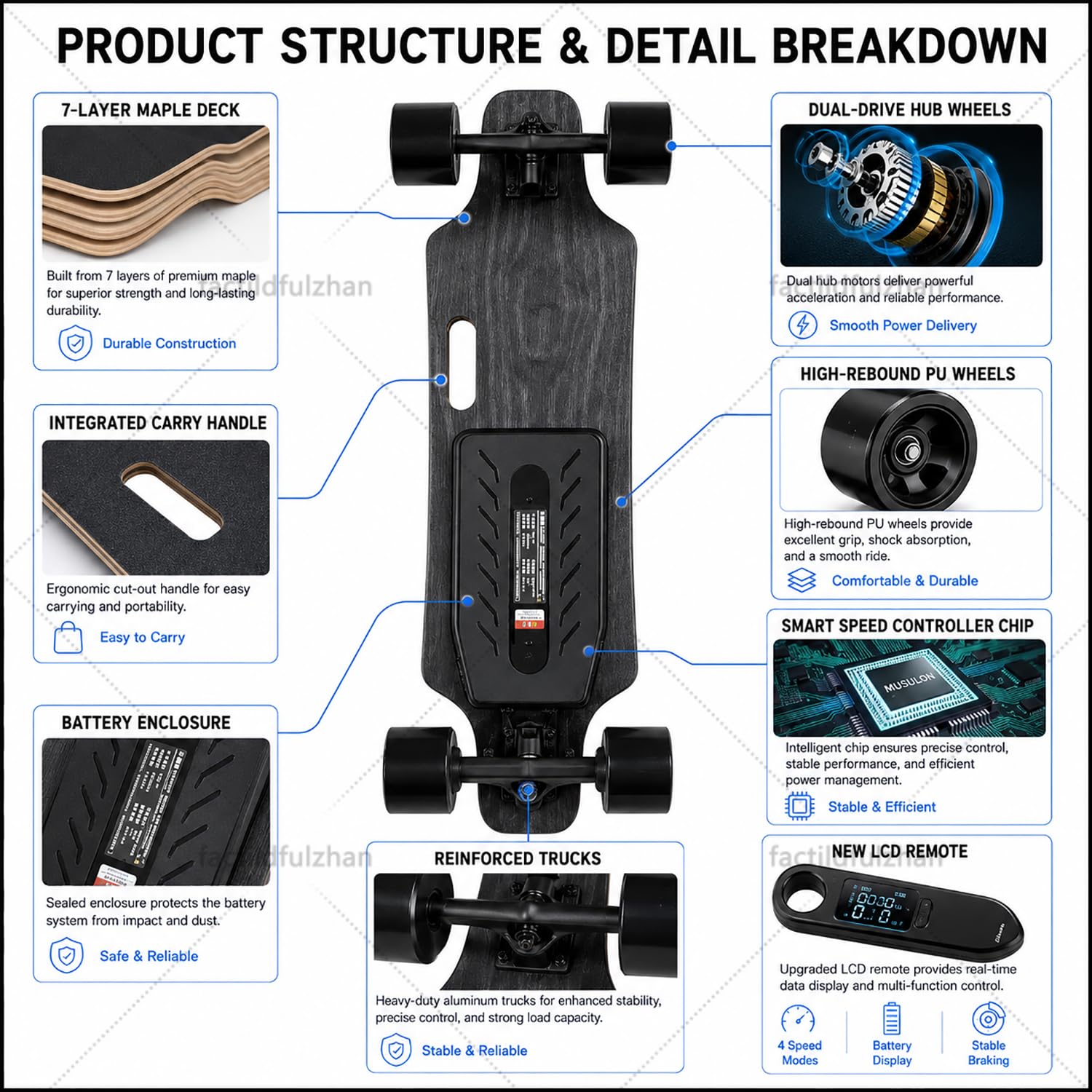 Elektro Longboard, Neues Elektrisches Skateboard mit LCD Remote, Dual Drive Output, 150 kg Belastung, 83 x 21 cm Ahorn-Deck, PU-Rollen, tragbares Board für Park und Campus B30km