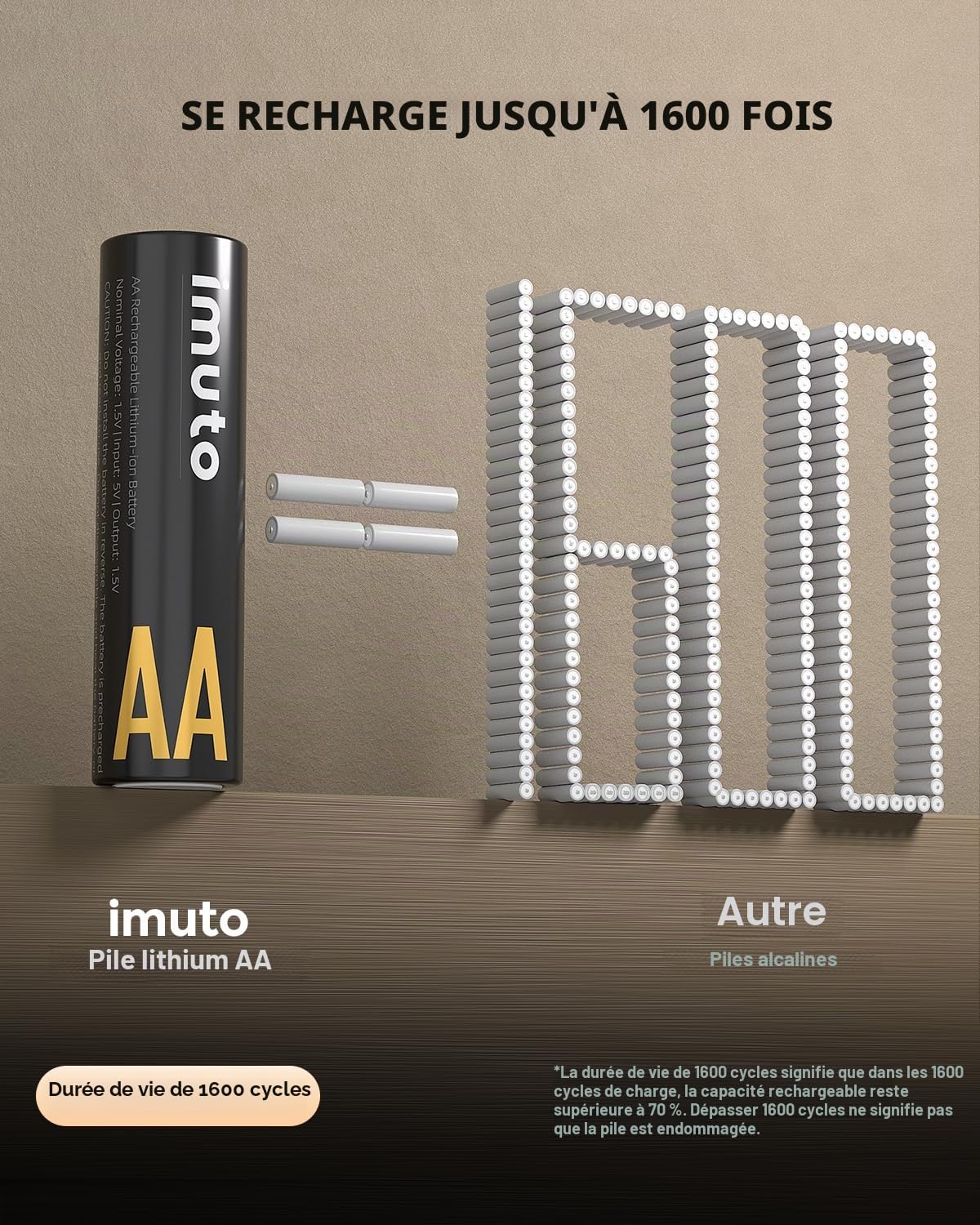 imuto Lot de 16 piles AA rechargeables 1,5 V 3000 mWh, piles rechargeables AA au lithium 1600 cycles avec écran LED noir, charge rapide