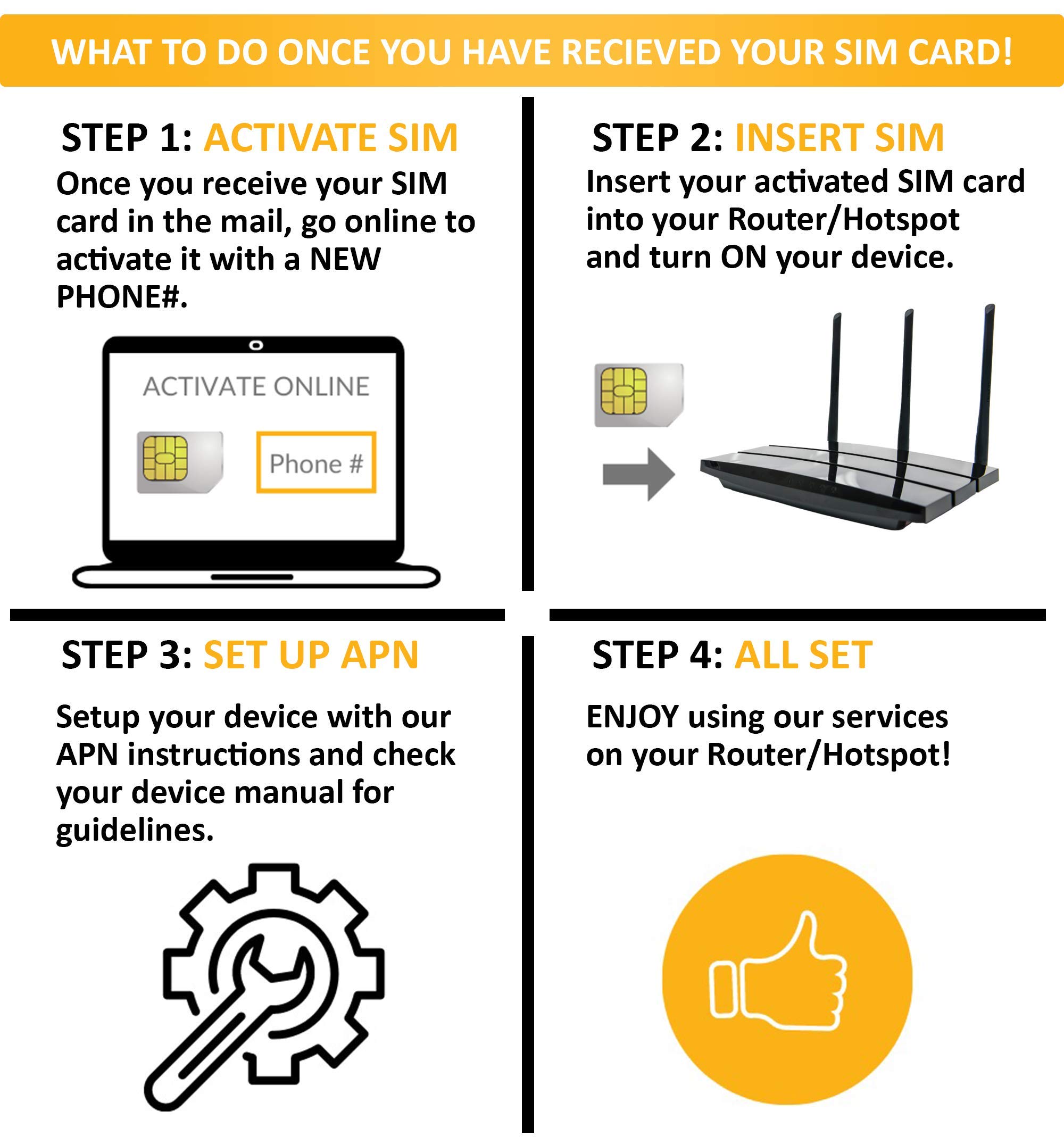 Data only sim for mifi Clearance