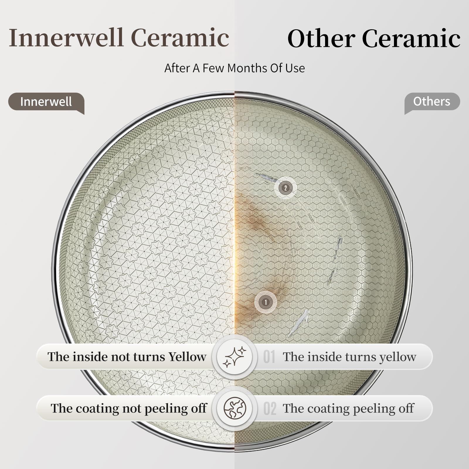 Innerwell Pfannenset 3-teilig 20+26+30 cm aus Edelstahl mit Deckel, Keramikbeschichtung, dreischichtiges Mix-Edelstahl-Kochgeschirr-Set, pfannenfreundlich, backofen- und spülmaschinenfest