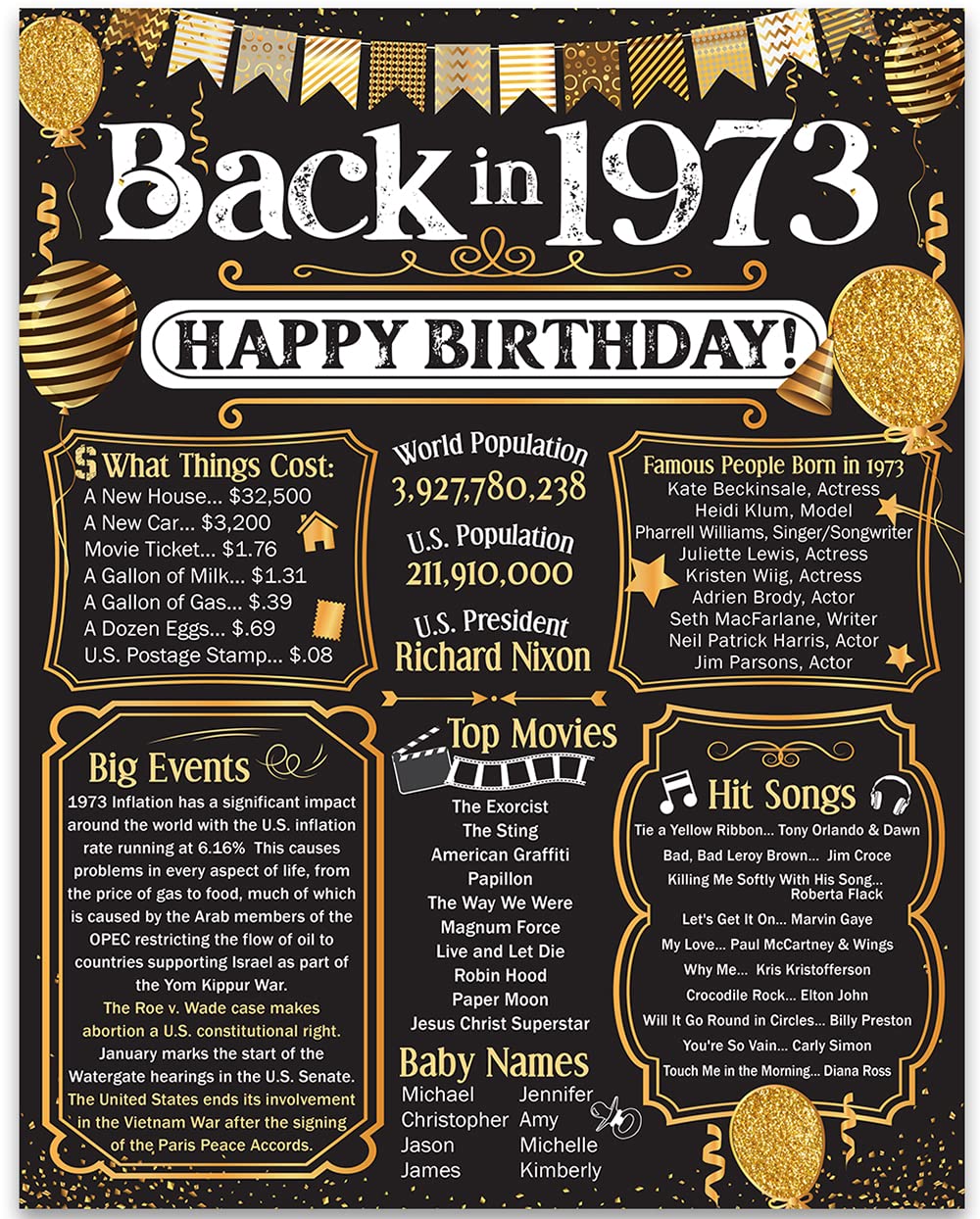 53rd Birthday Party Decorations for 53rd Birthday (Fifty-Three) - Remembering The Year 1973 - Party Supplies - Gifts for Men and Women Turning 53 -