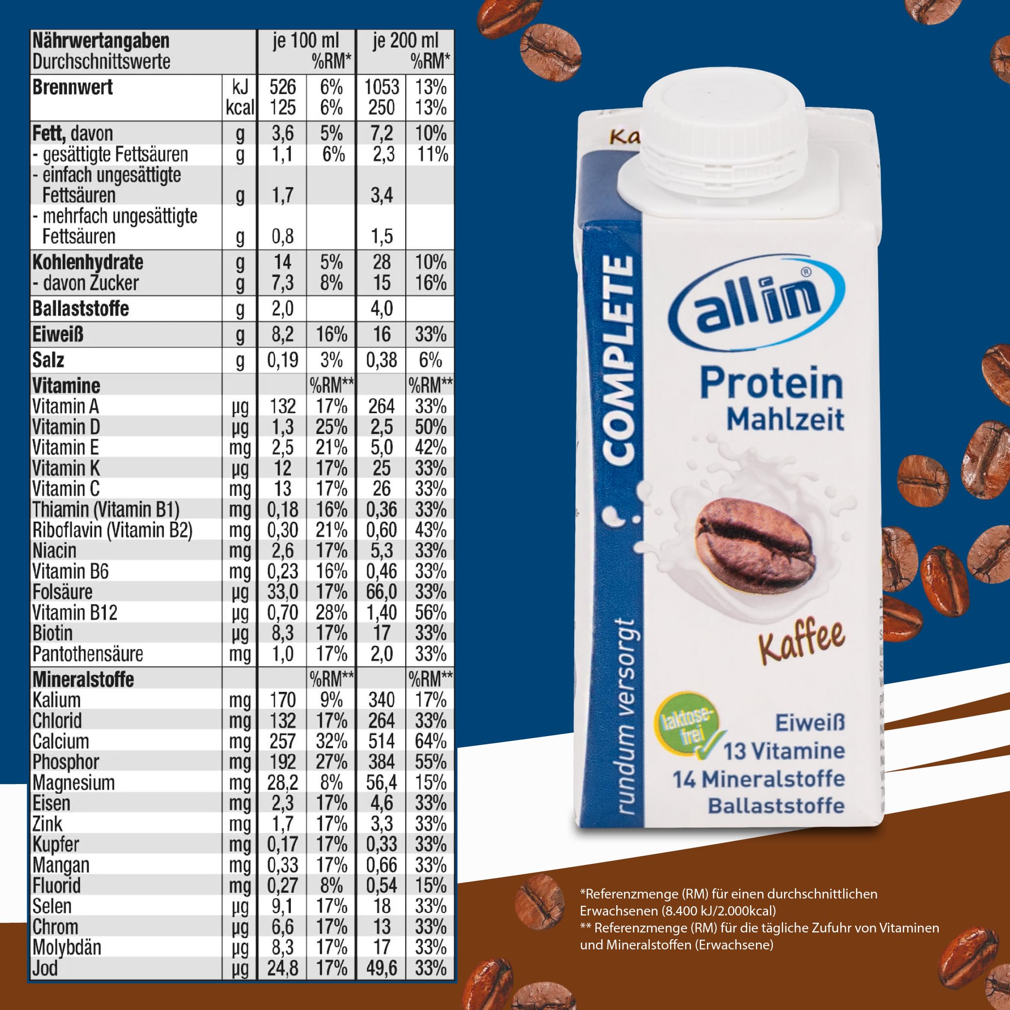 all in® COMPLETE Protein Drink Sorten Vanille, Kaffee, Schokolade, Erdebeere, Banane 14 x 200 ml - Hochkalorische Trinknahrung auf Milch-Basis | Protein Shake Mahlzeit zur schnellen Gewichtzunahme