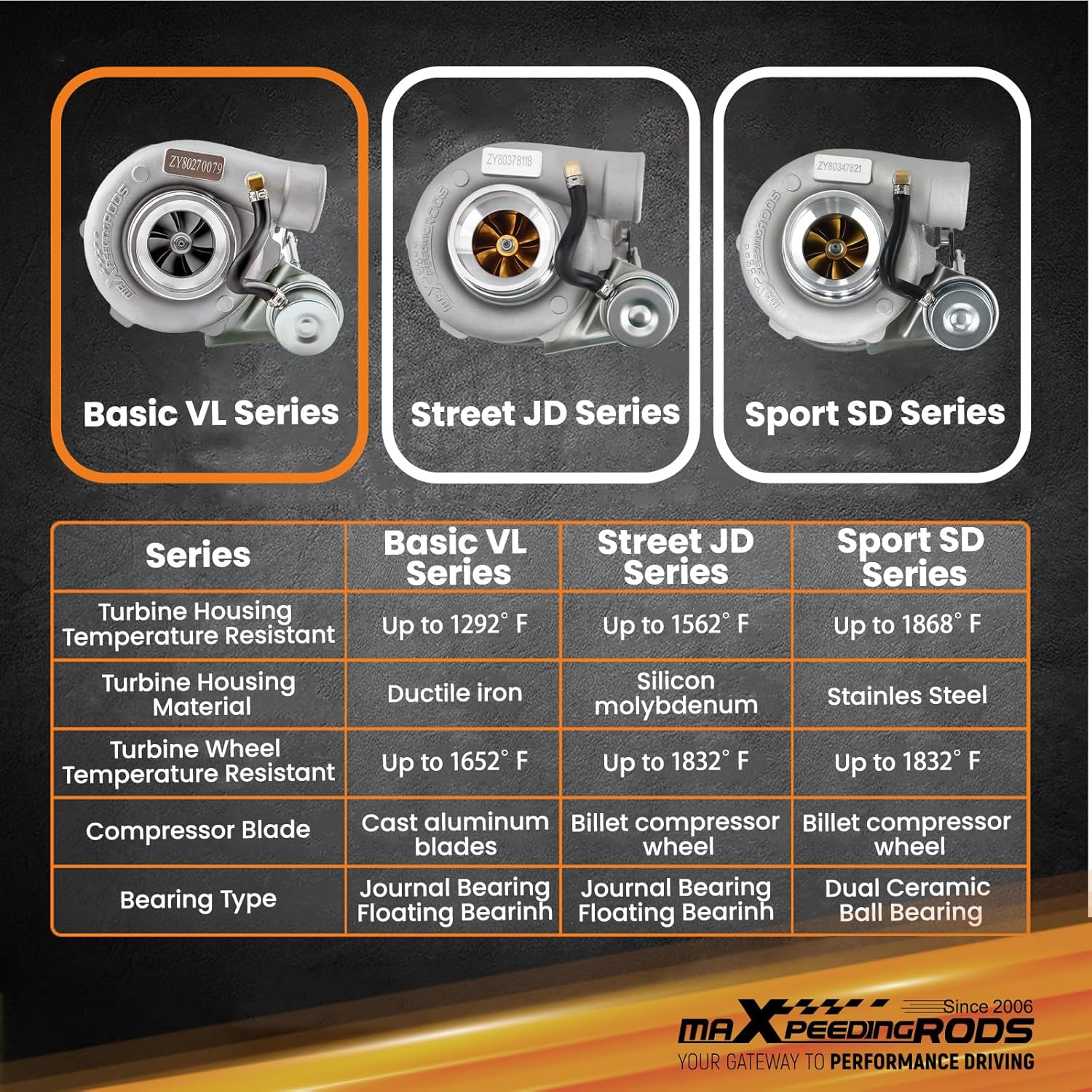 maXpeedingrods GT28 GT2871 Turbo Charger with Gaskets for 1.5L-2.0L Engine, for Nissan 240SX 1989-1998, Basic VL Series