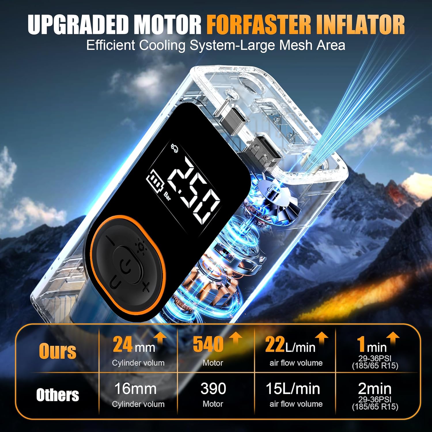 Tire Inflator Portable Air Compressor, 2X Faster Portable Air Compressor with 4000mAh Battery, 150PSI Cordless Air Pump for Car, Motorcycle, Bicycle and More
